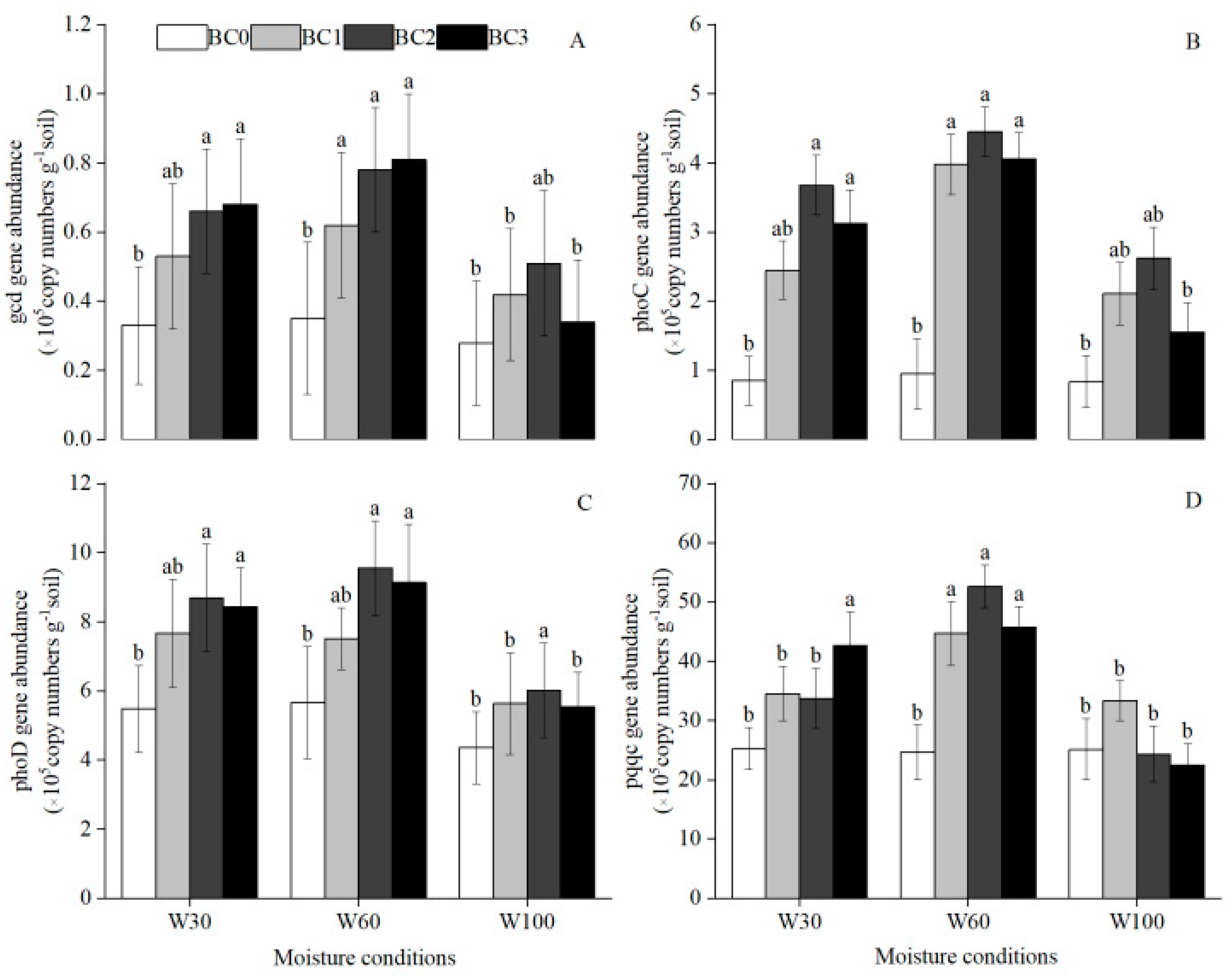 Forests 15 00831 g004