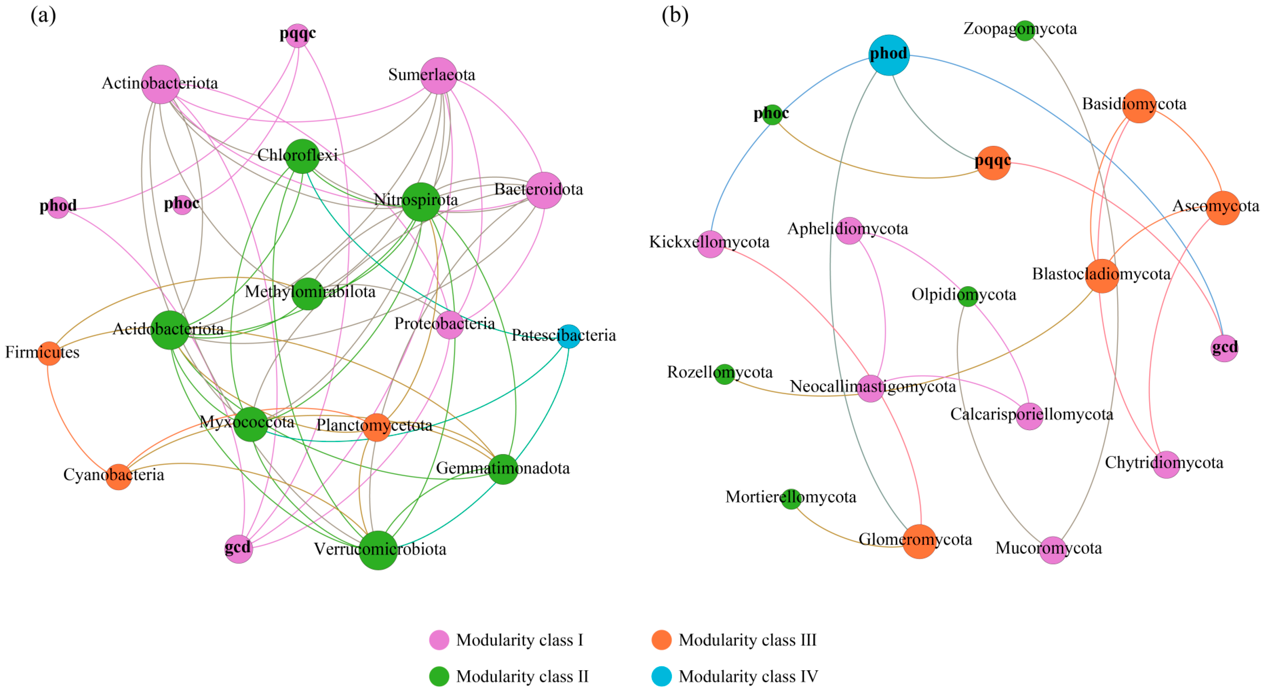 Forests 15 00831 g005