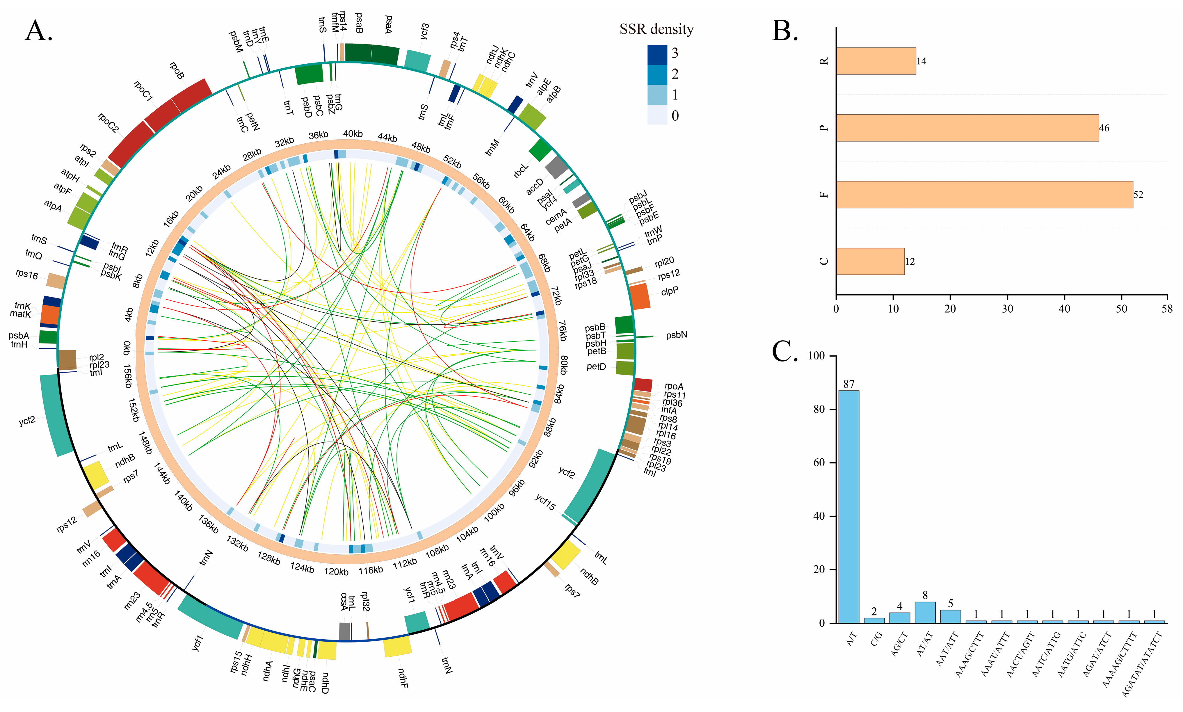 Forests 15 00832 g003