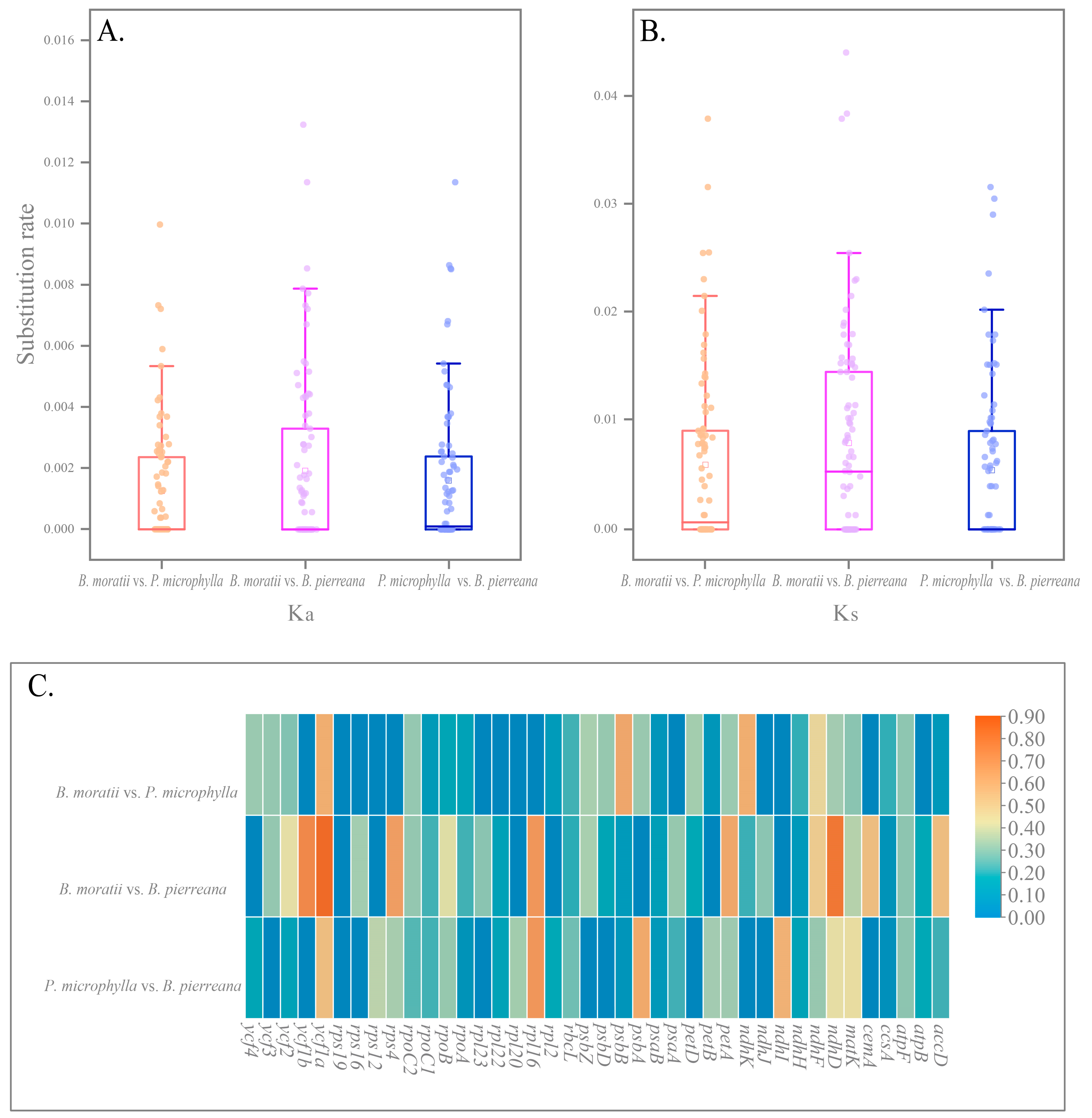 Forests 15 00832 g007