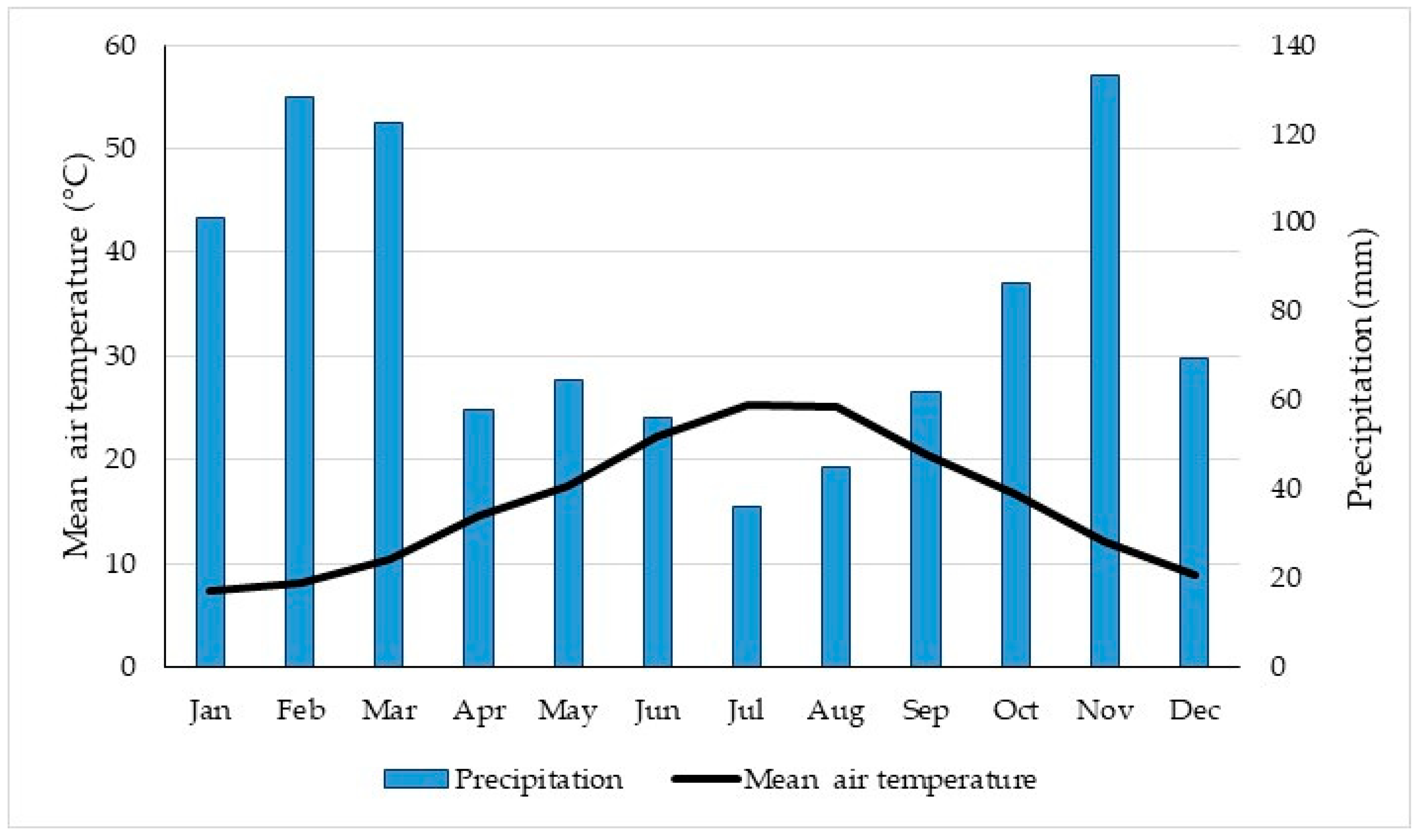 Forests 15 00833 g001