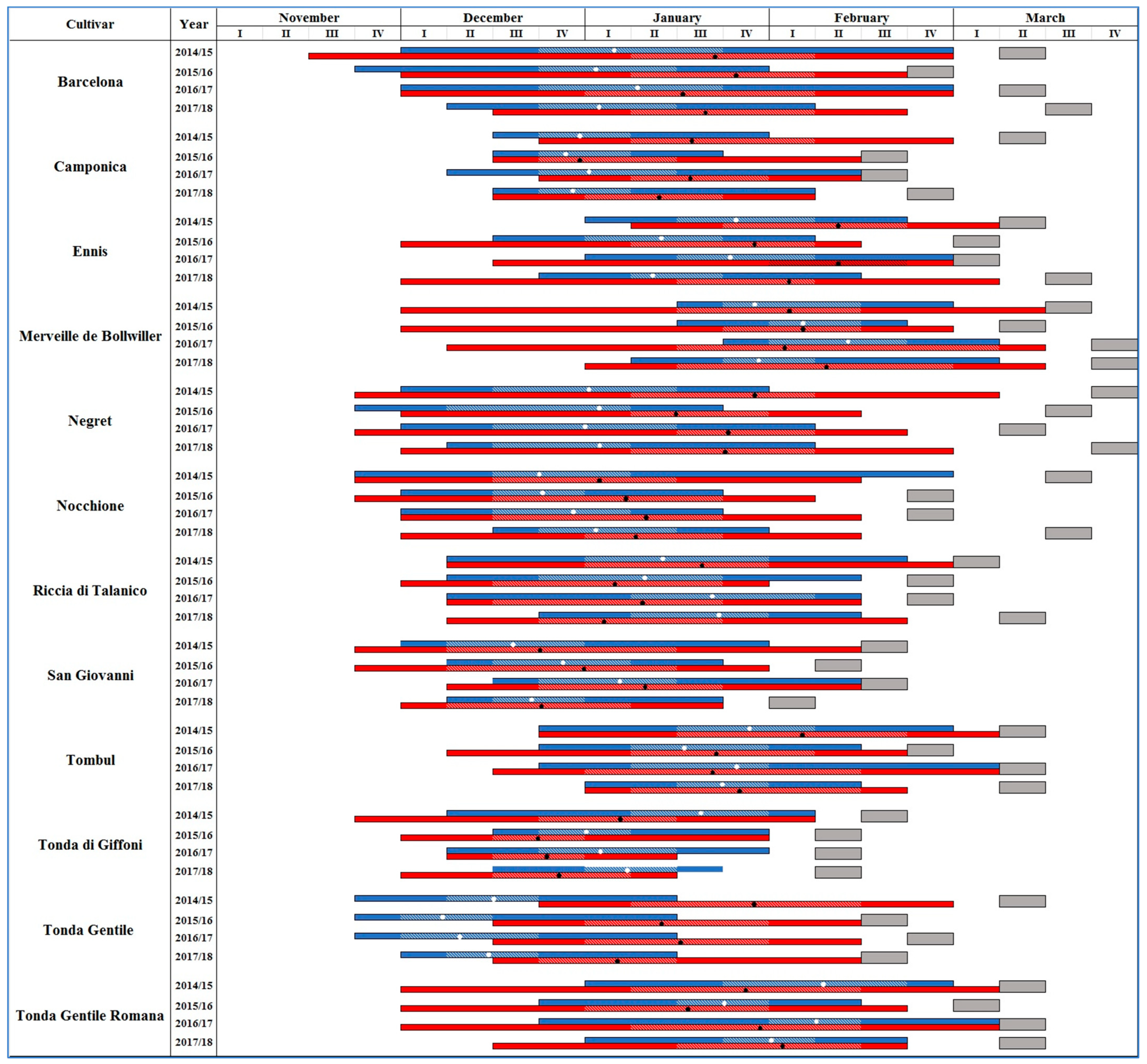Forests 15 00833 g004