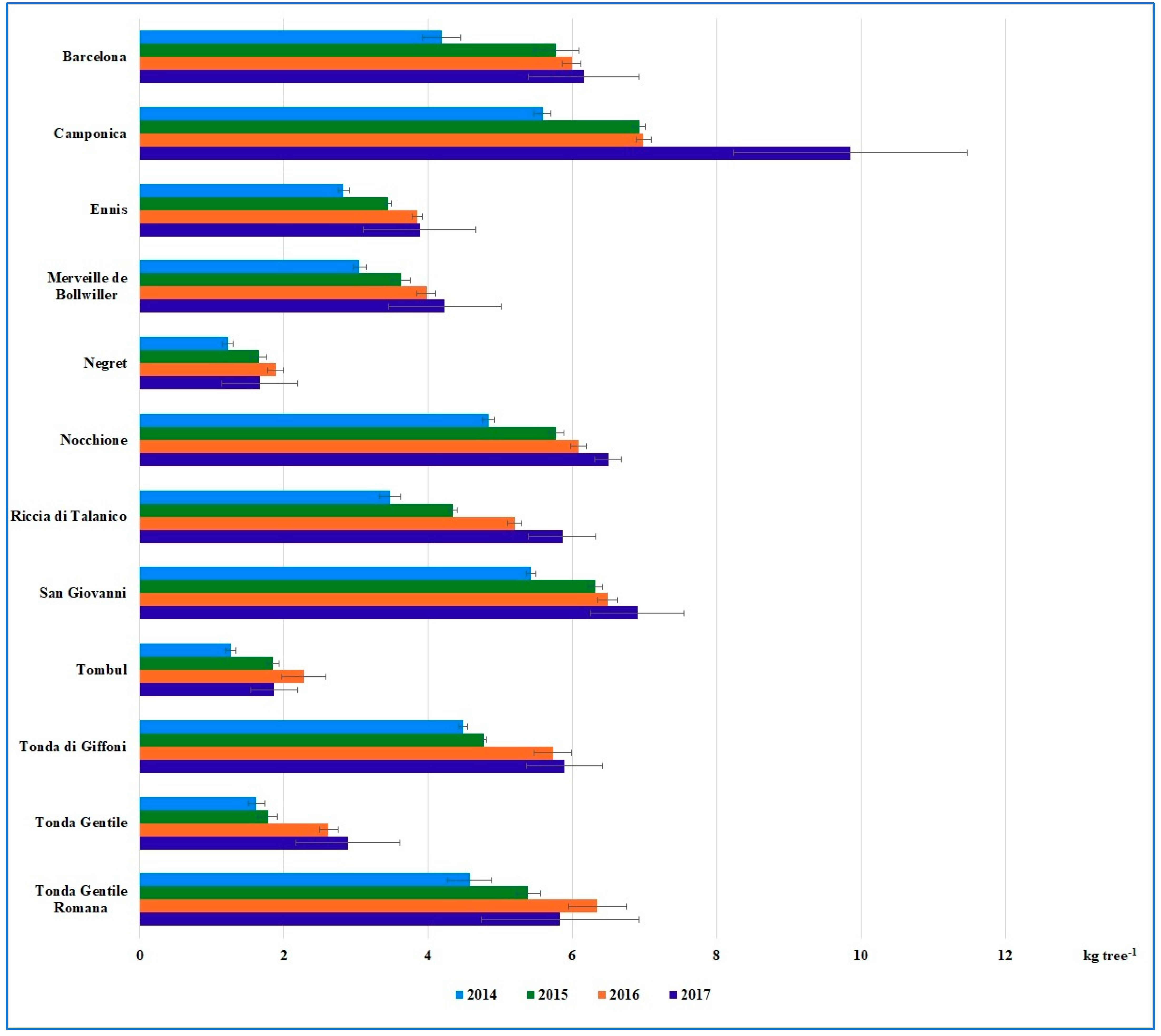 Forests 15 00833 g005