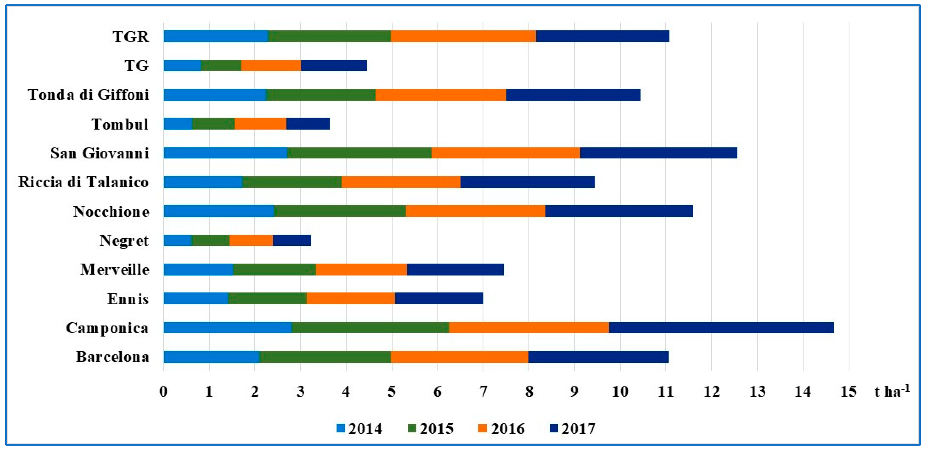 Forests 15 00833 g006