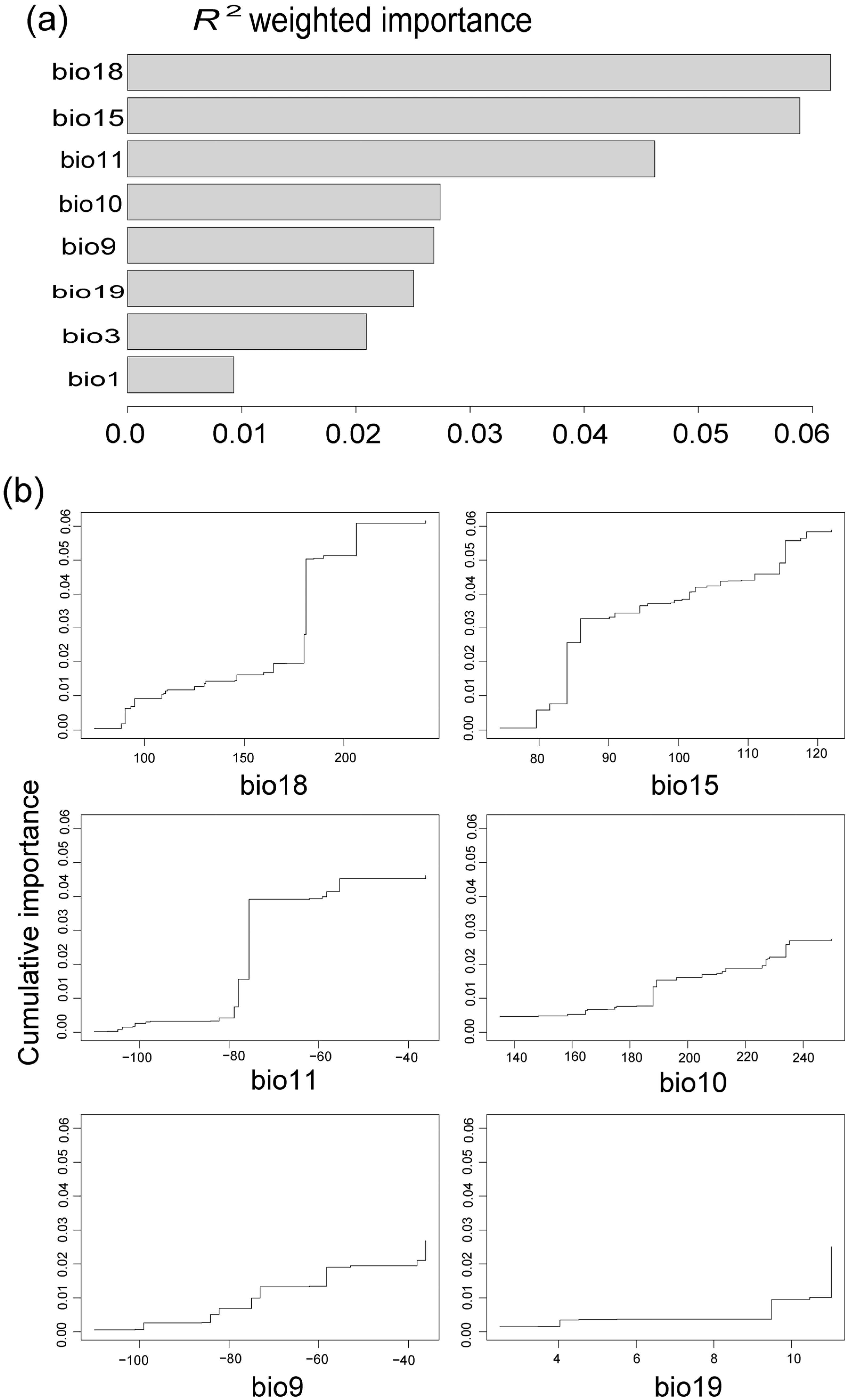 Forests 15 00834 g005