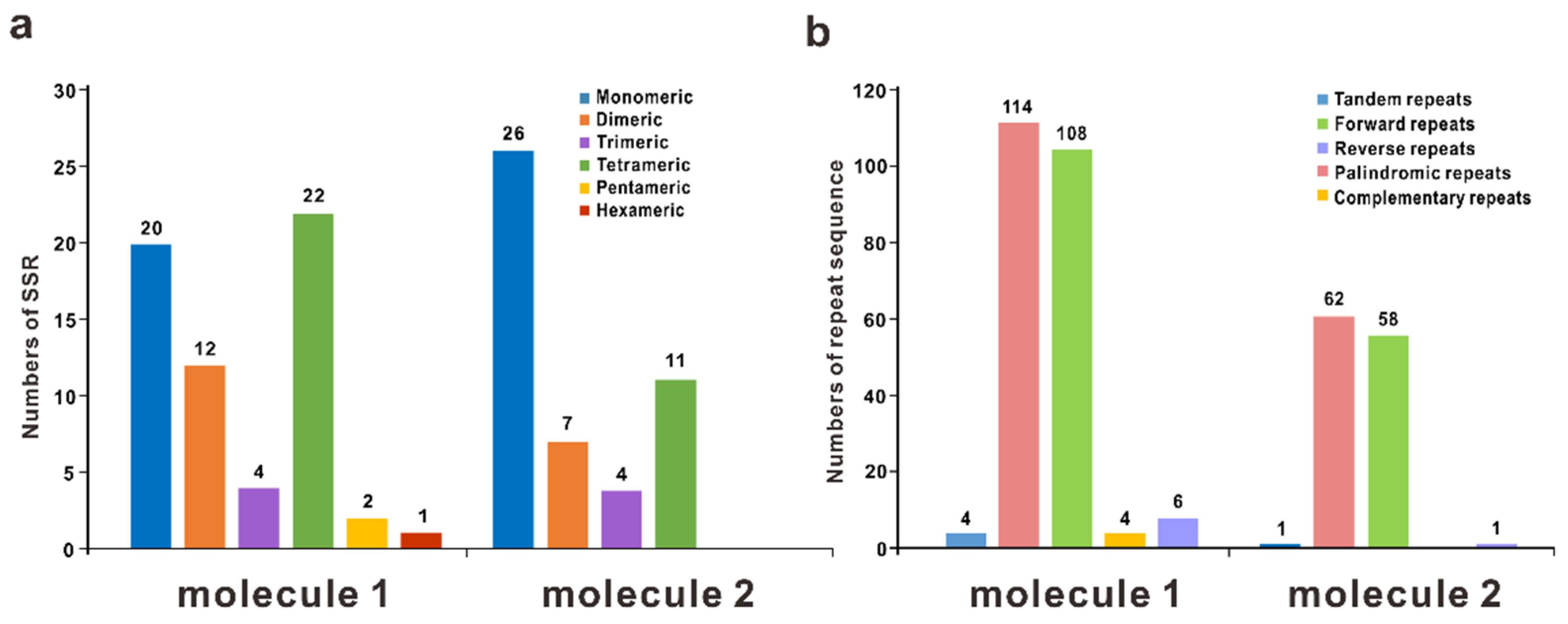 Forests 15 00835 g004 Forests 15 00835 g004