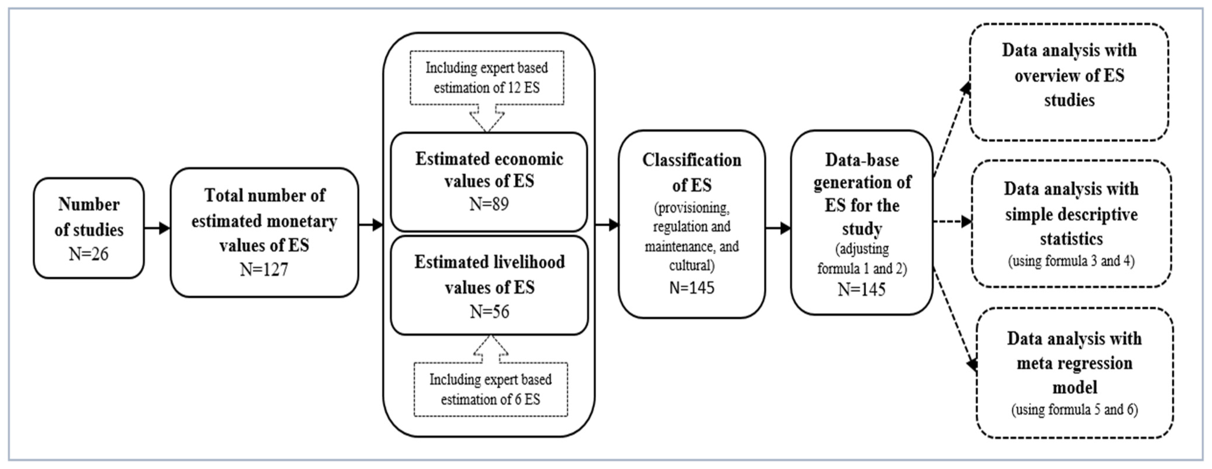 Forests 15 00837 g002 Forests 15 00837 g002