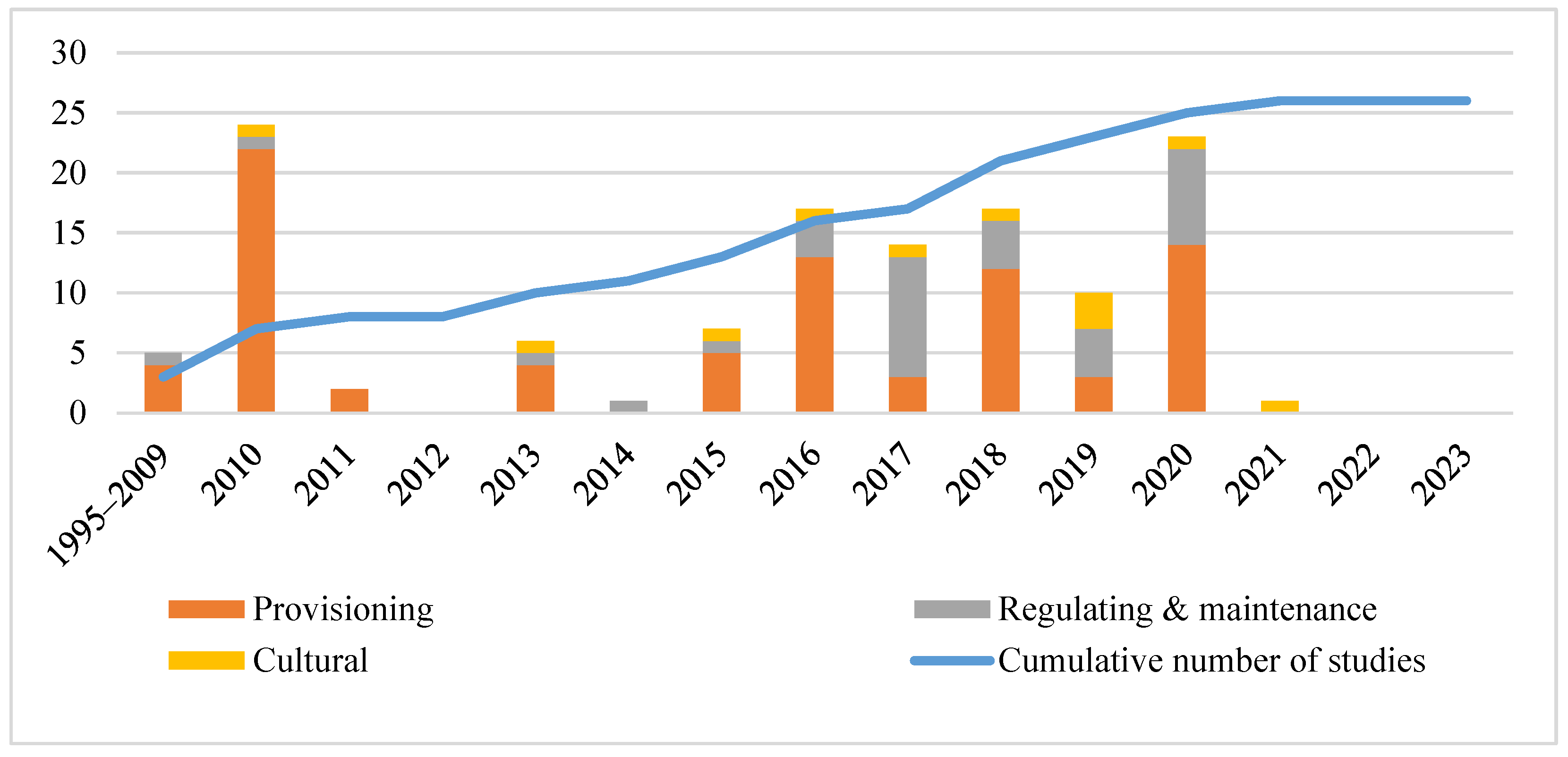 Forests 15 00837 g003 Forests 15 00837 g003