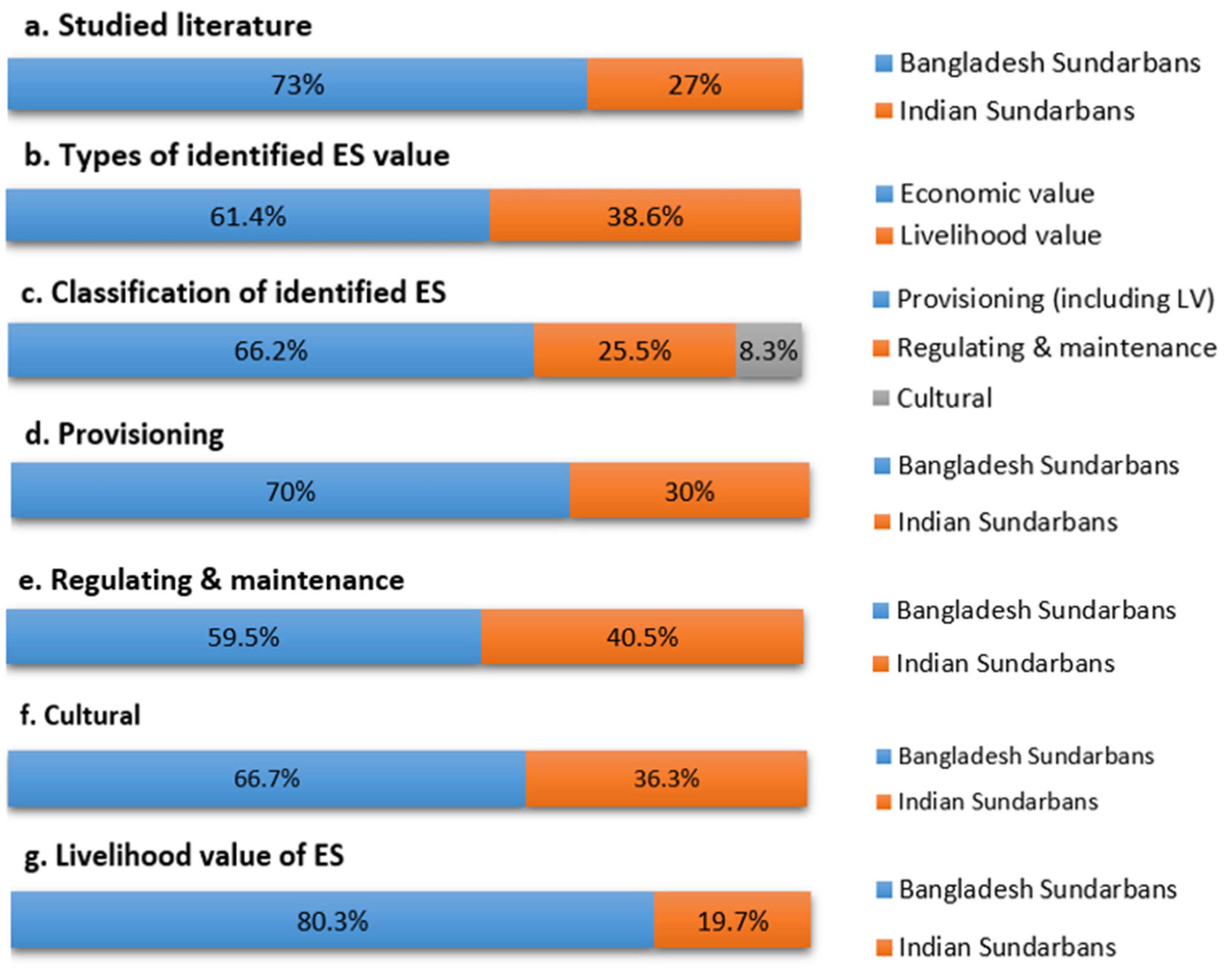Forests 15 00837 g004 Forests 15 00837 g004