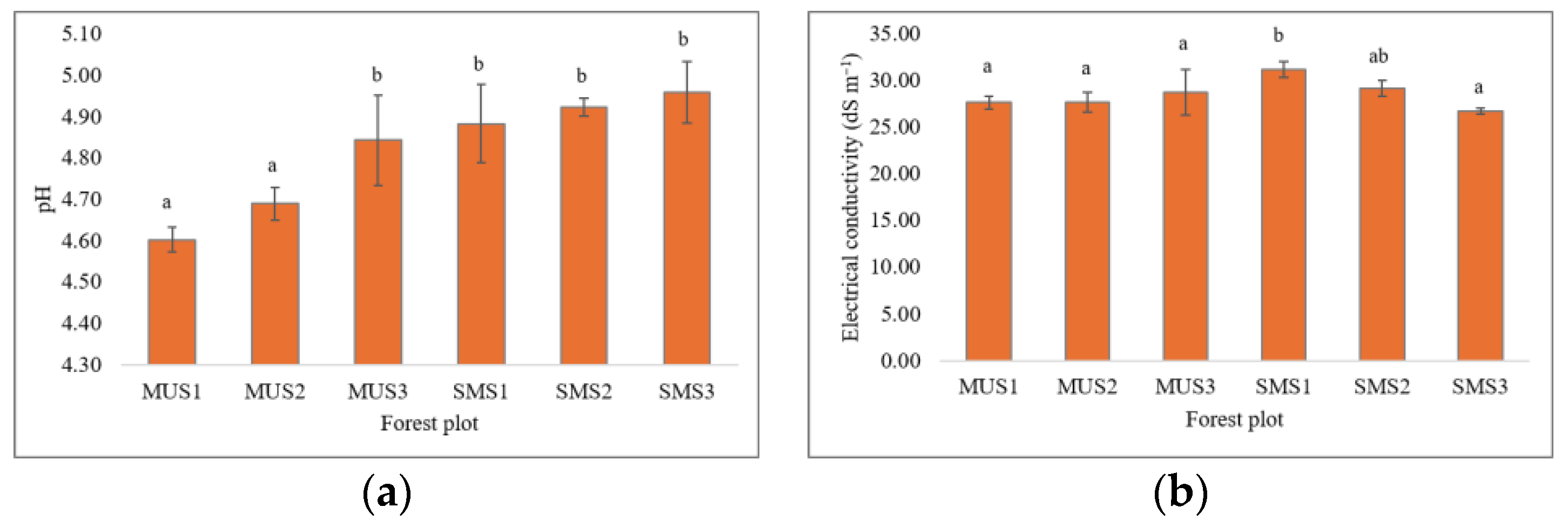 Forests 15 00838 g002 Forests 15 00838 g002