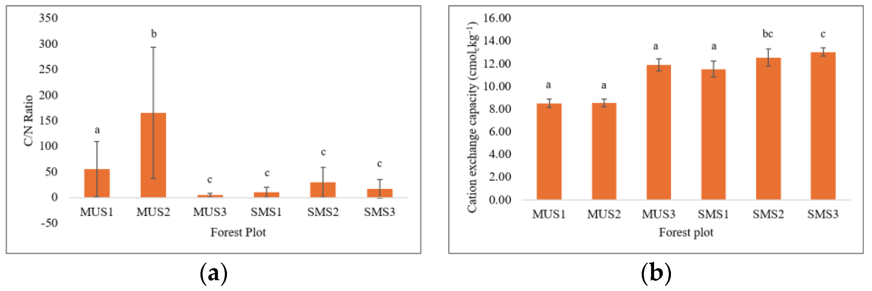 Forests 15 00838 g004 Forests 15 00838 g004