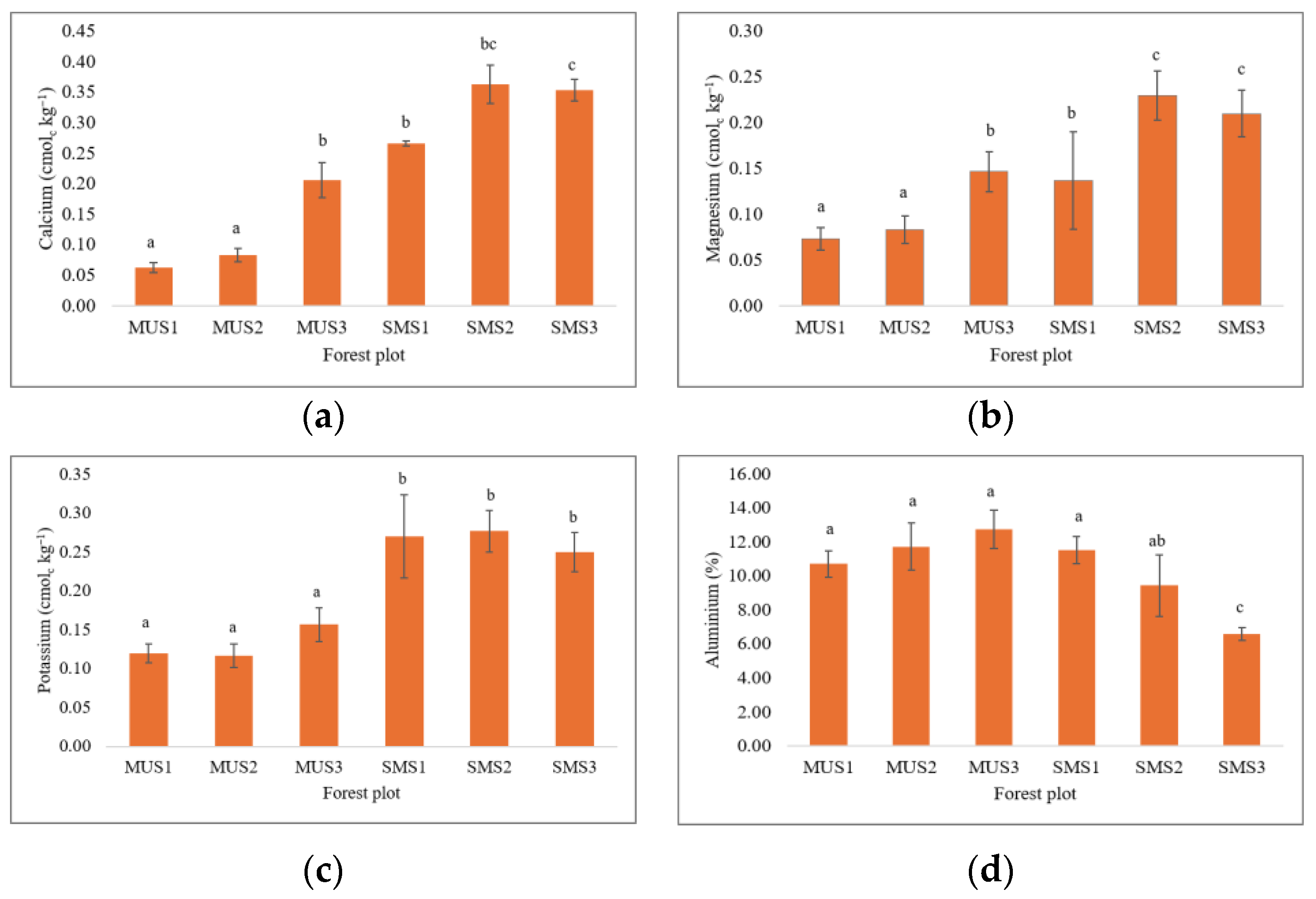 Forests 15 00838 g005 Forests 15 00838 g005