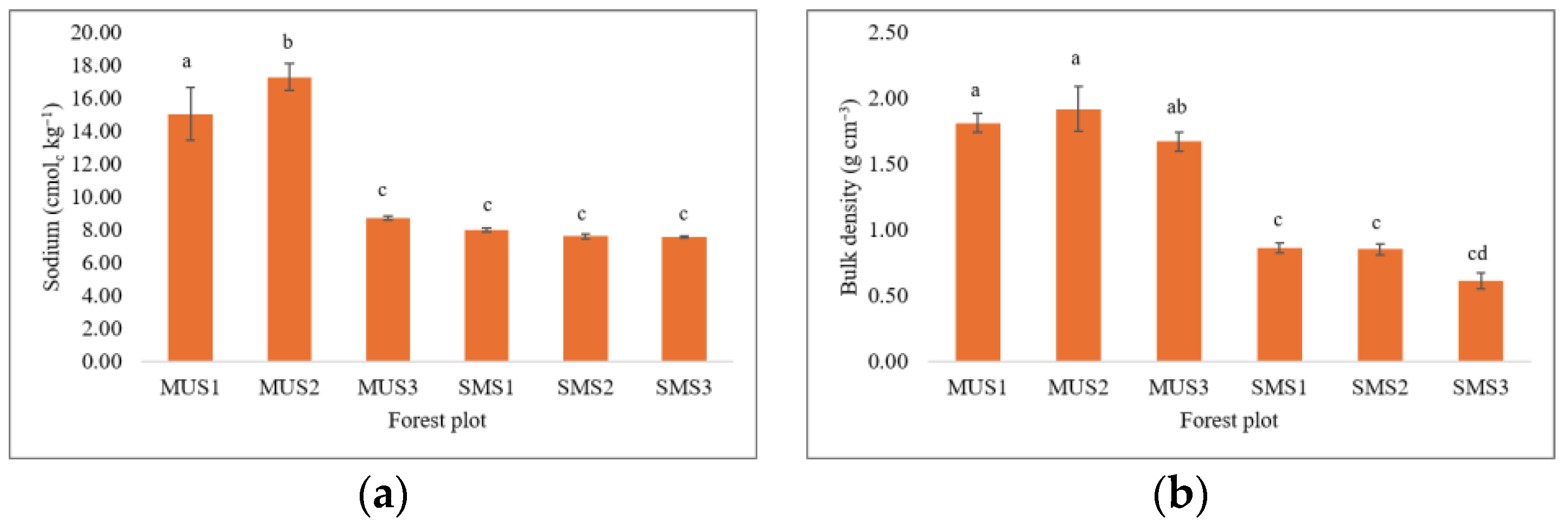 Forests 15 00838 g006 Forests 15 00838 g006