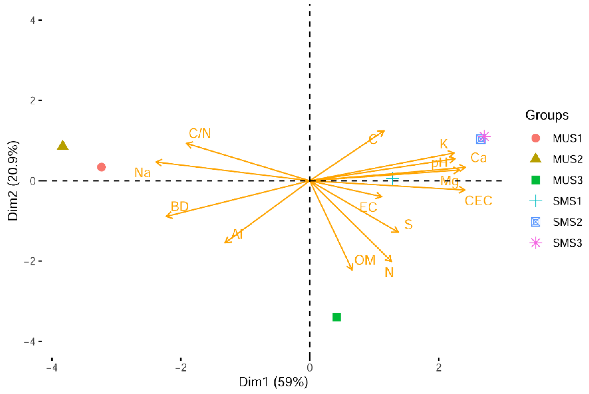 Forests 15 00838 g007 Forests 15 00838 g007
