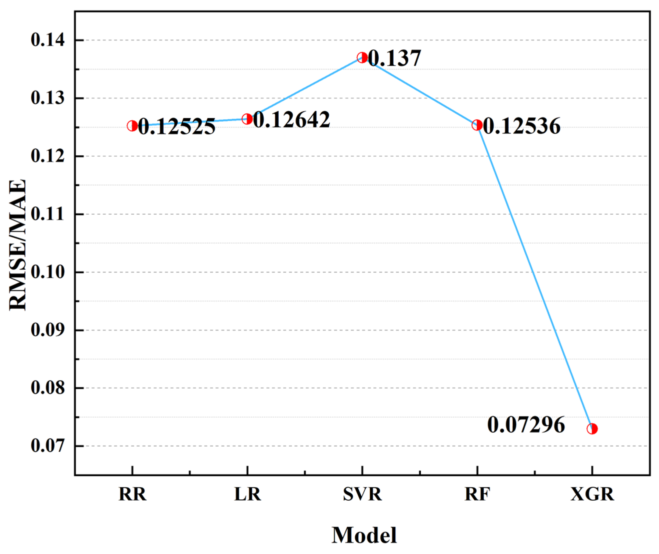 Forests 15 00839 g010