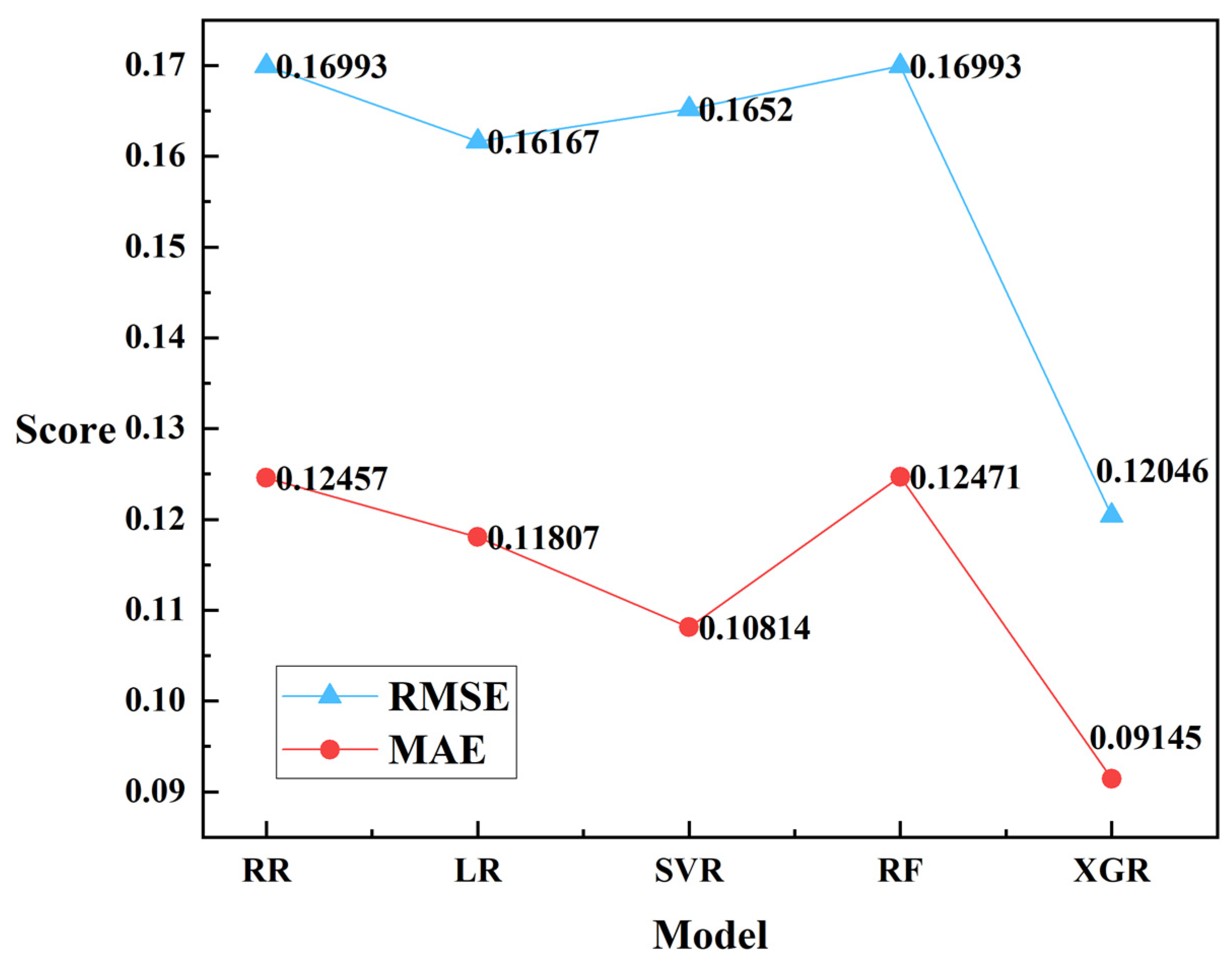 Forests 15 00839 g011