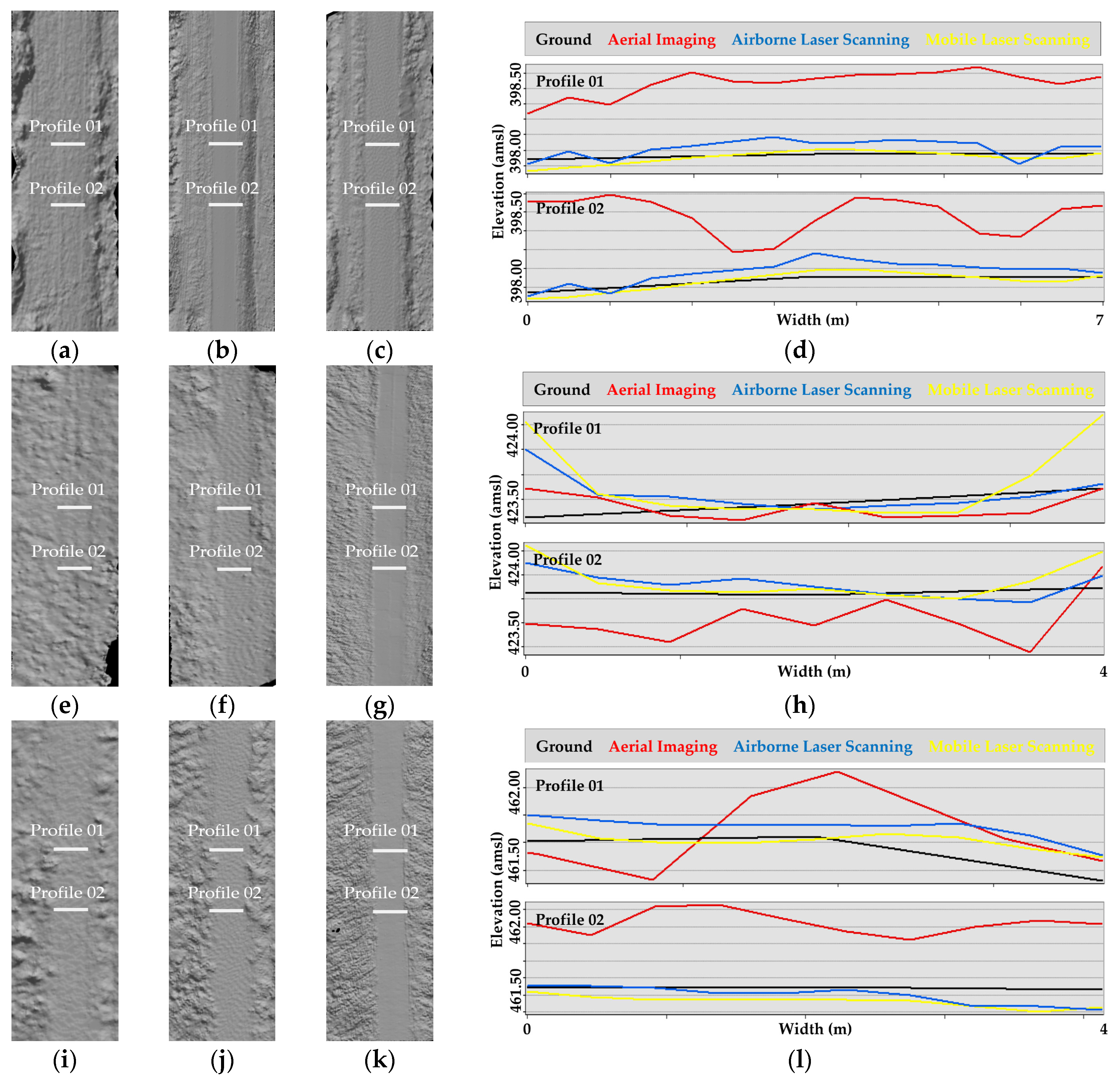 Forests 15 00840 g005 Forests 15 00840 g005