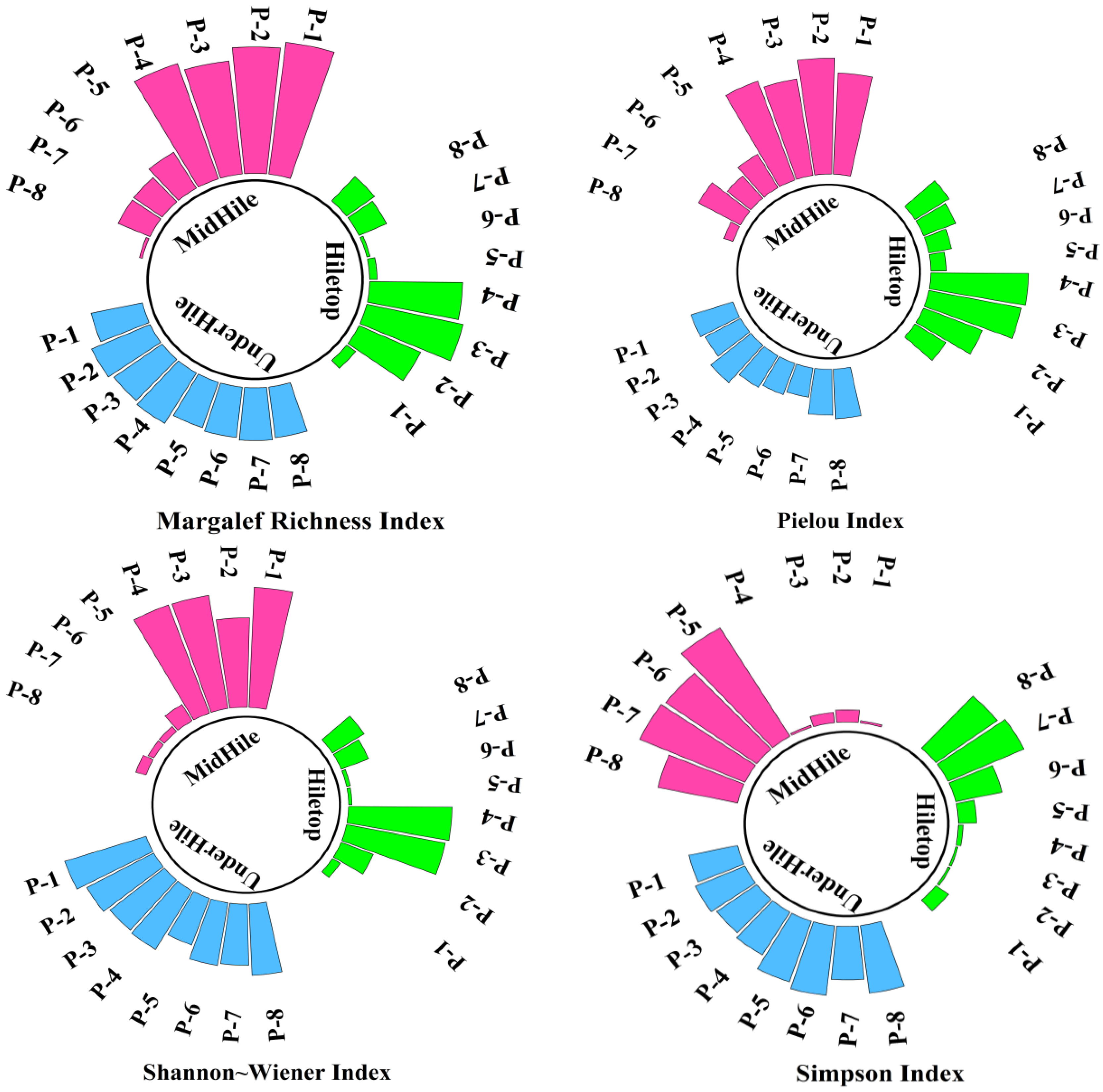Forests 15 00841 g007