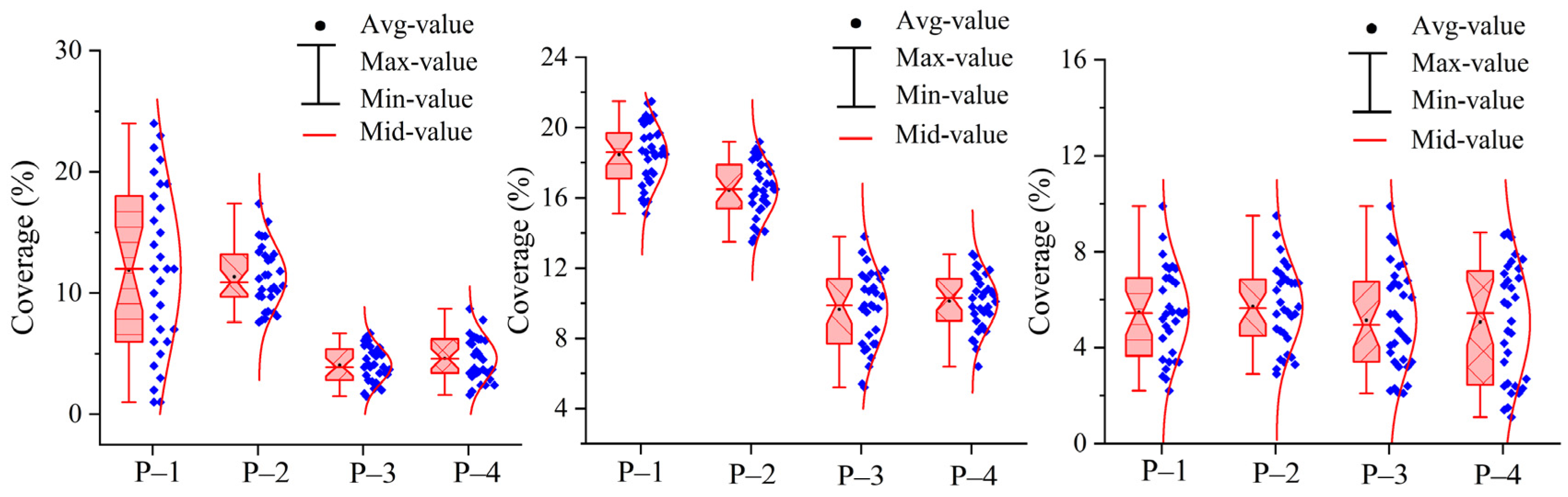 Forests 15 00841 g010