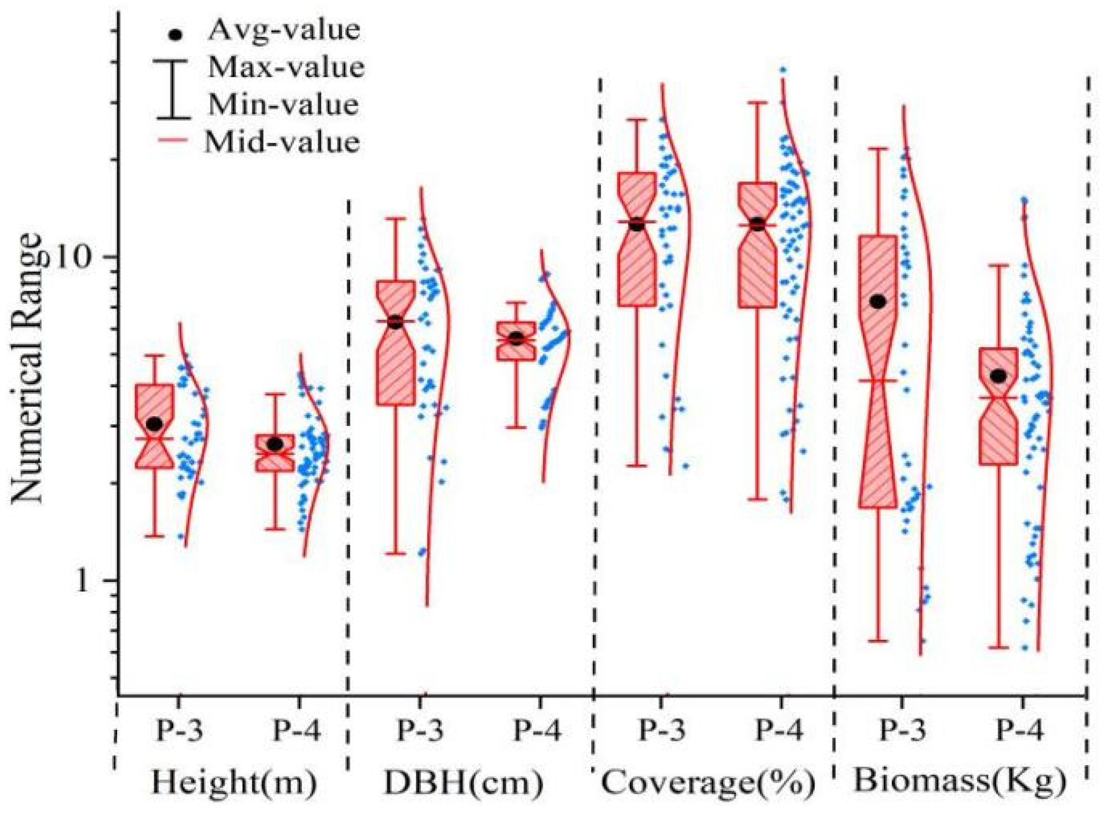 Forests 15 00841 g011