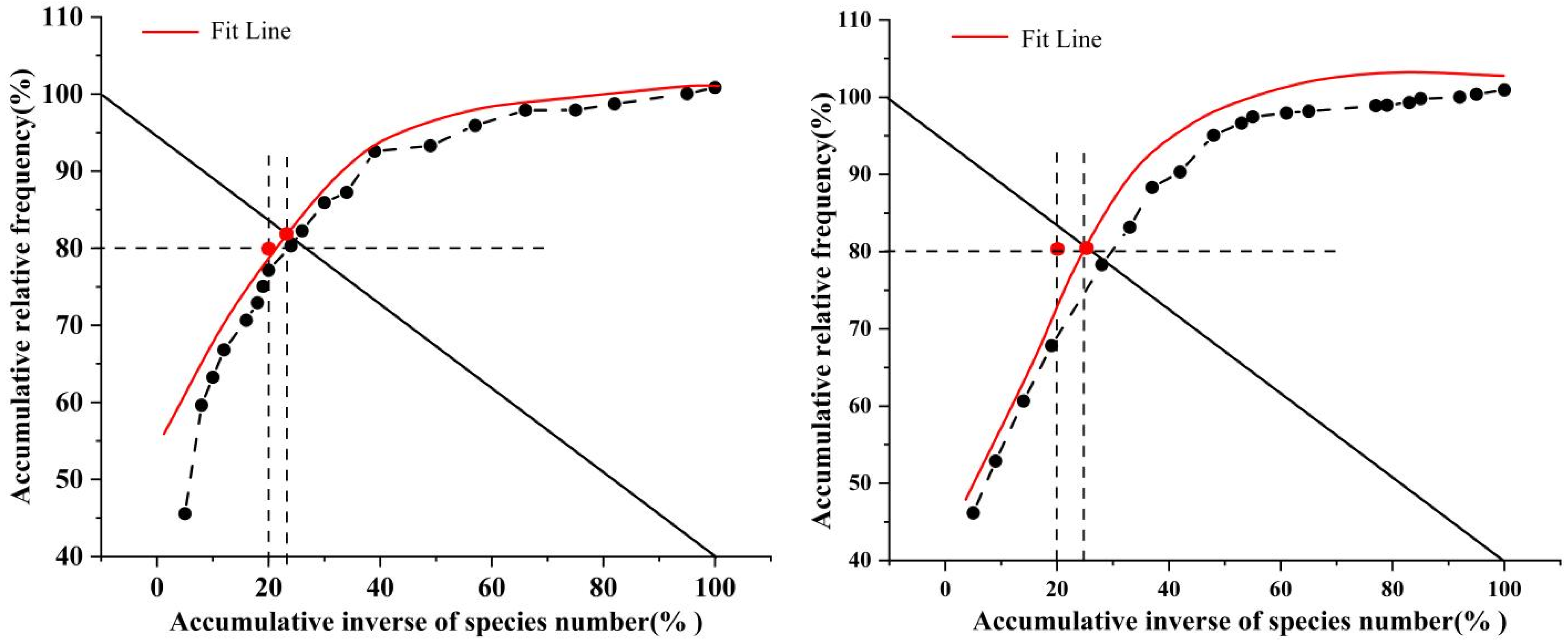 Forests 15 00841 g012b