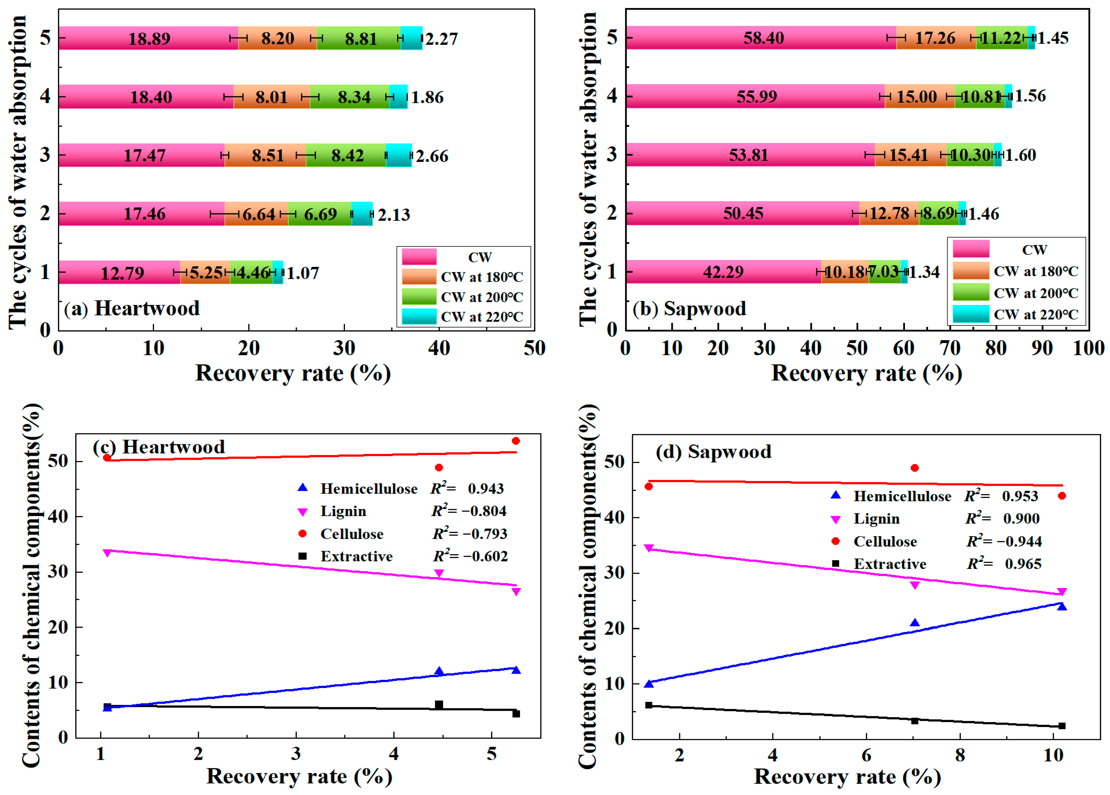 Forests 15 00842 g002