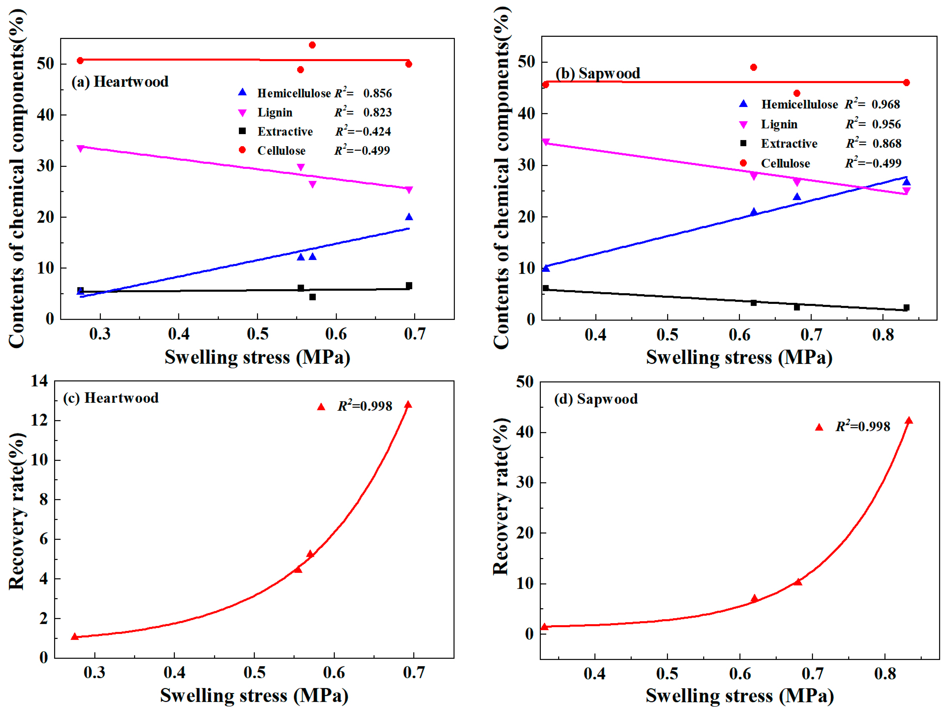 Forests 15 00842 g004