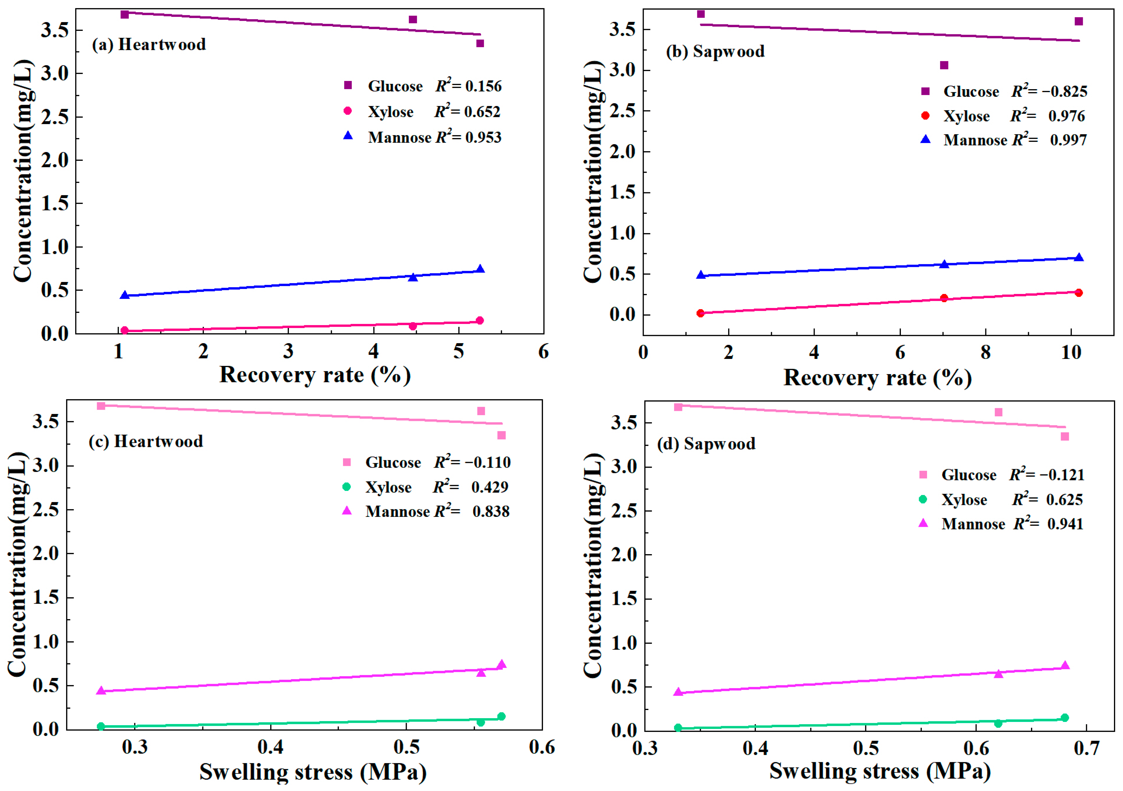 Forests 15 00842 g005