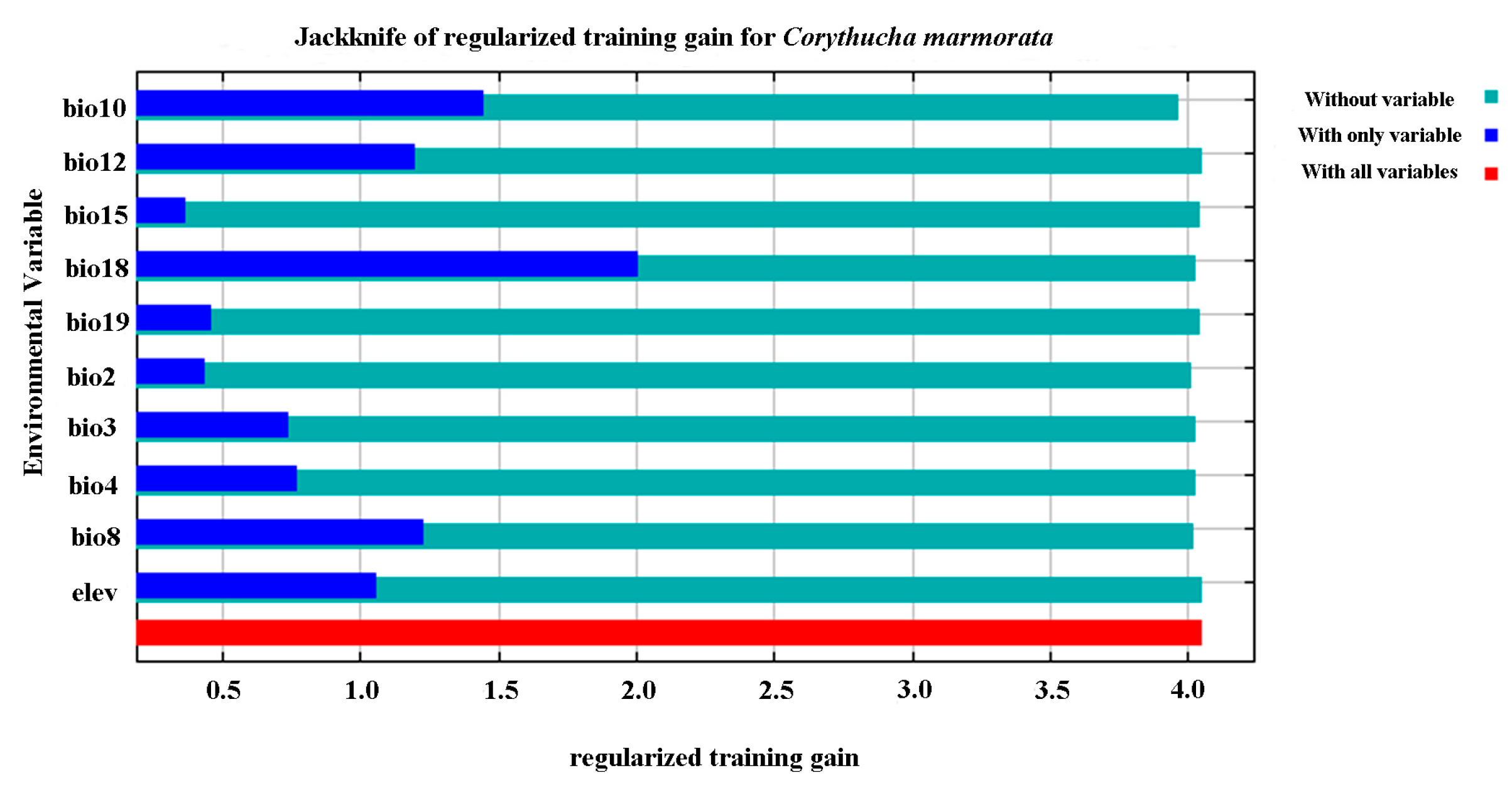 Forests 15 00843 g005