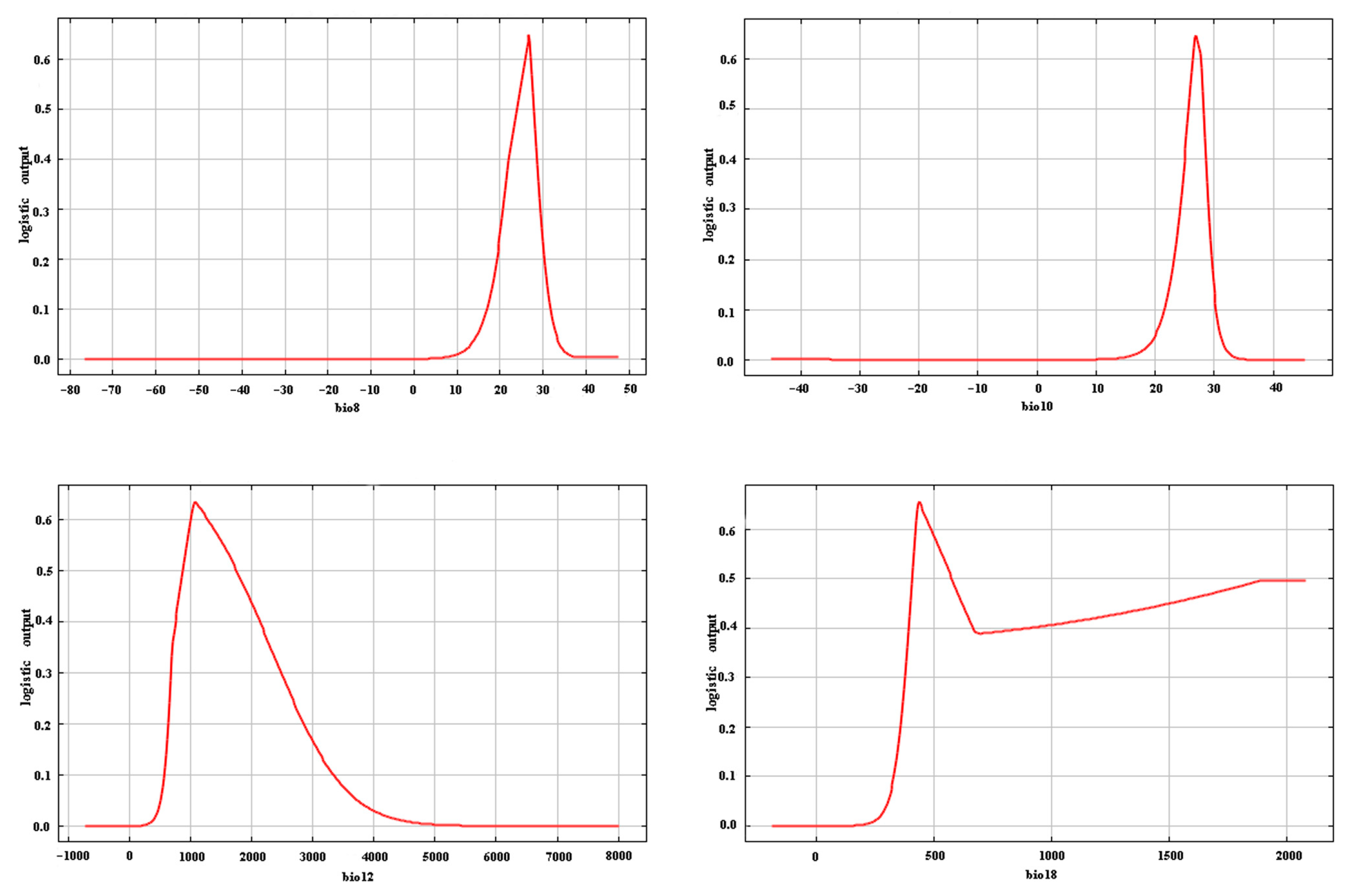 Forests 15 00843 g006