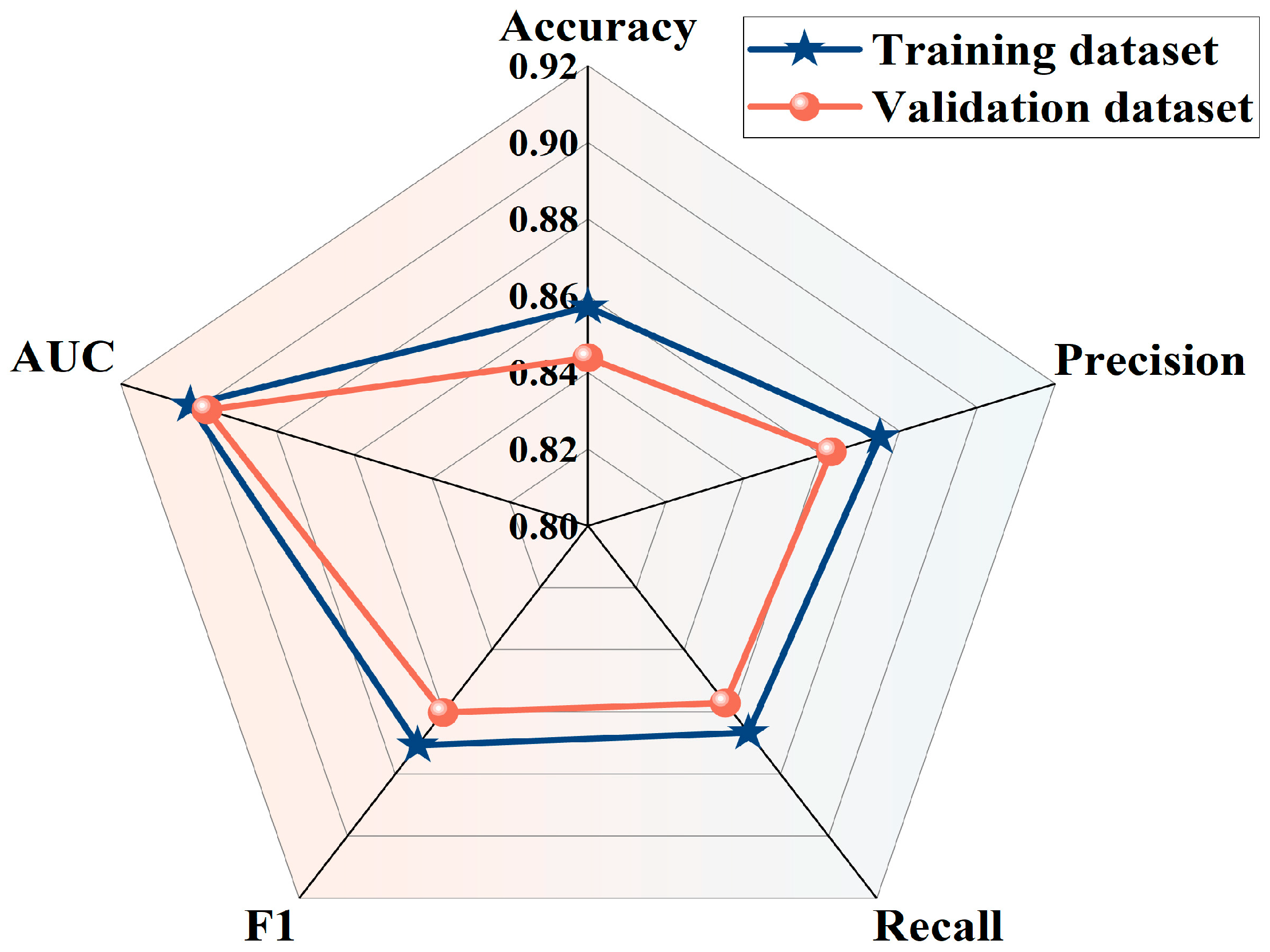 Forests 15 00844 g006