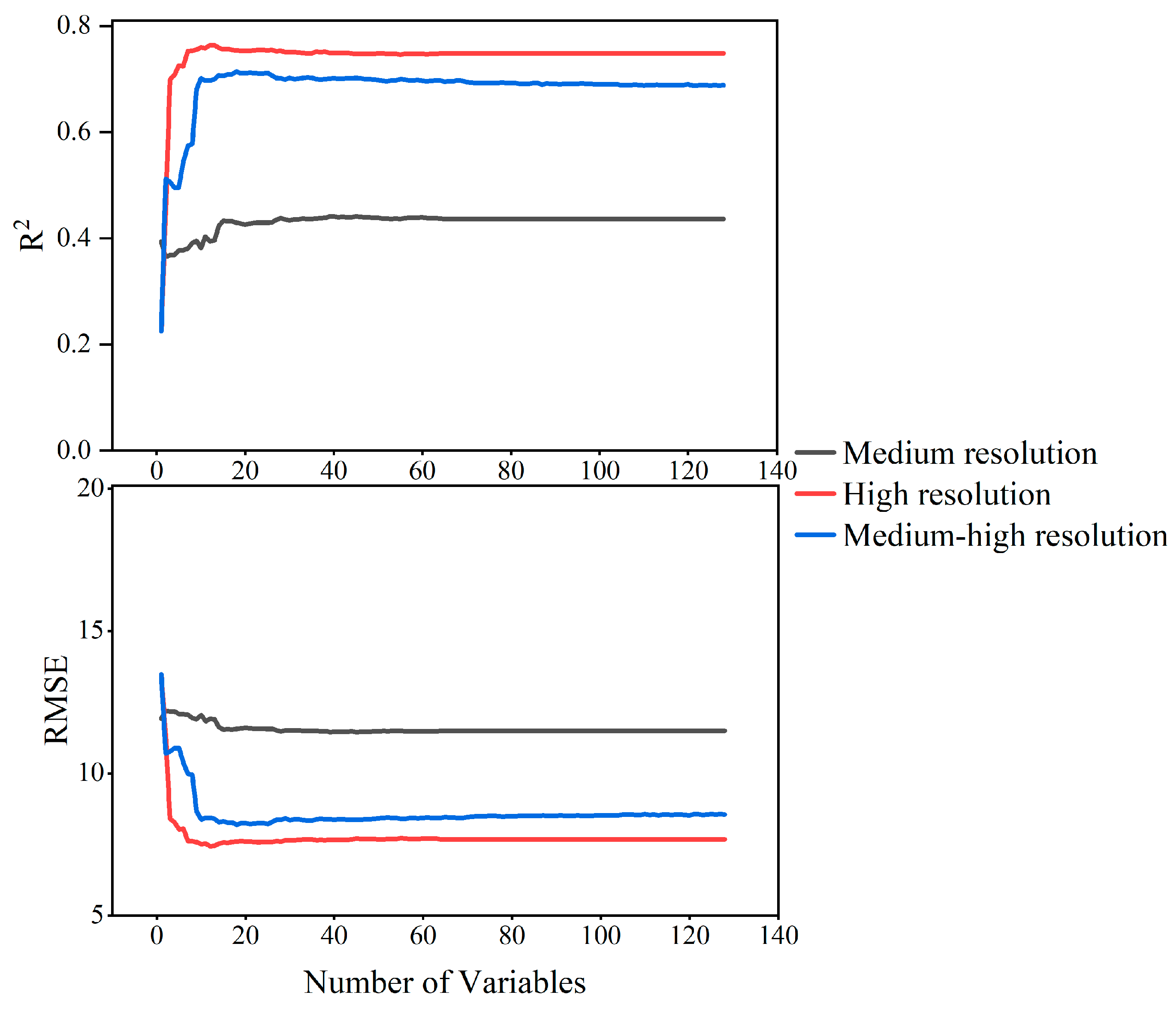 Forests 15 00847 g005