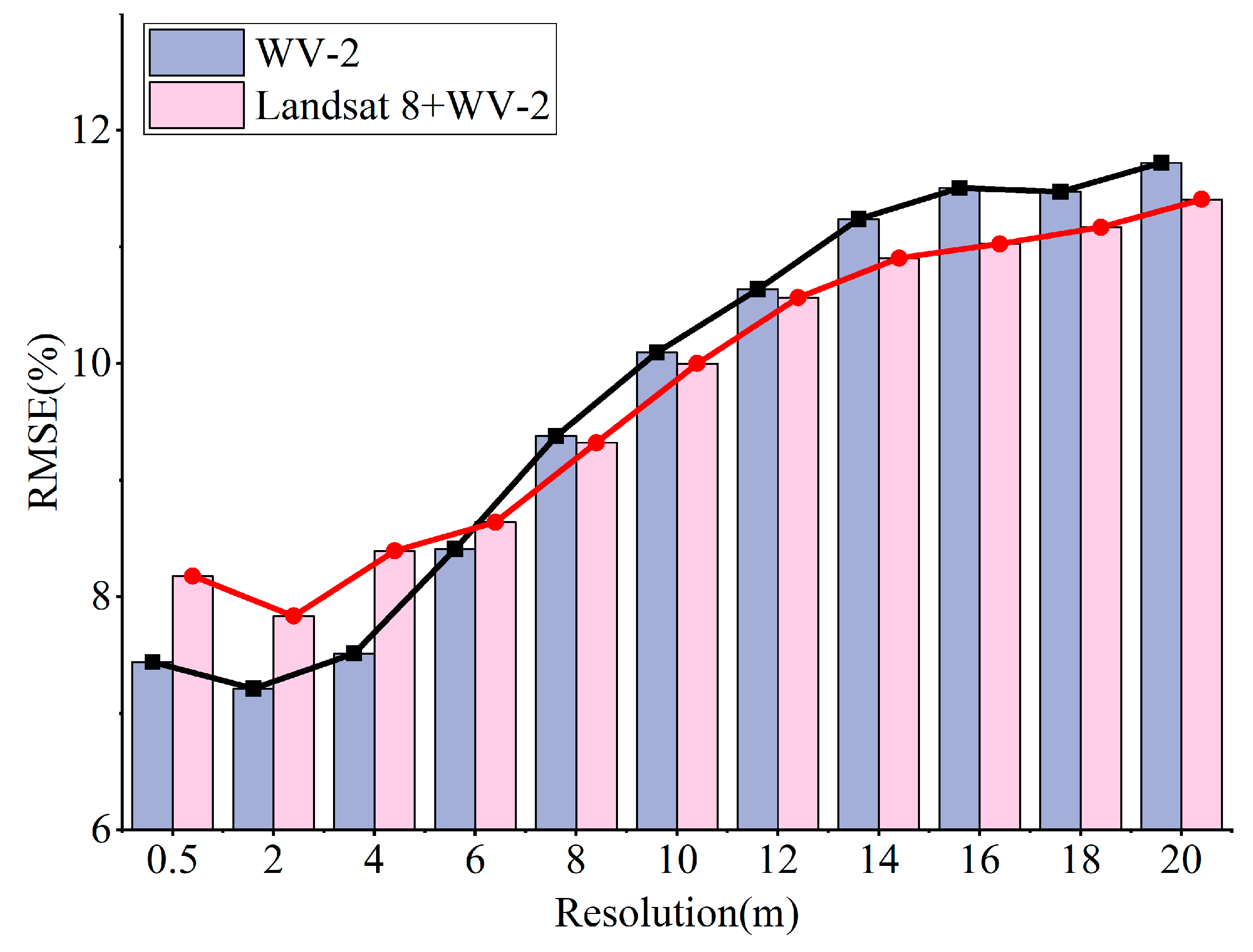 Forests 15 00847 g009
