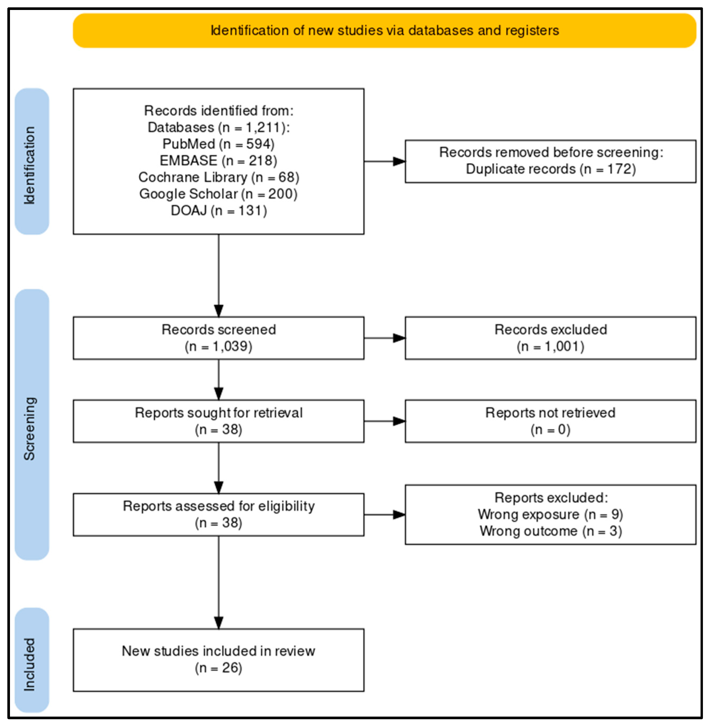 Forests 15 00848 g001 Forests 15 00848 g001
