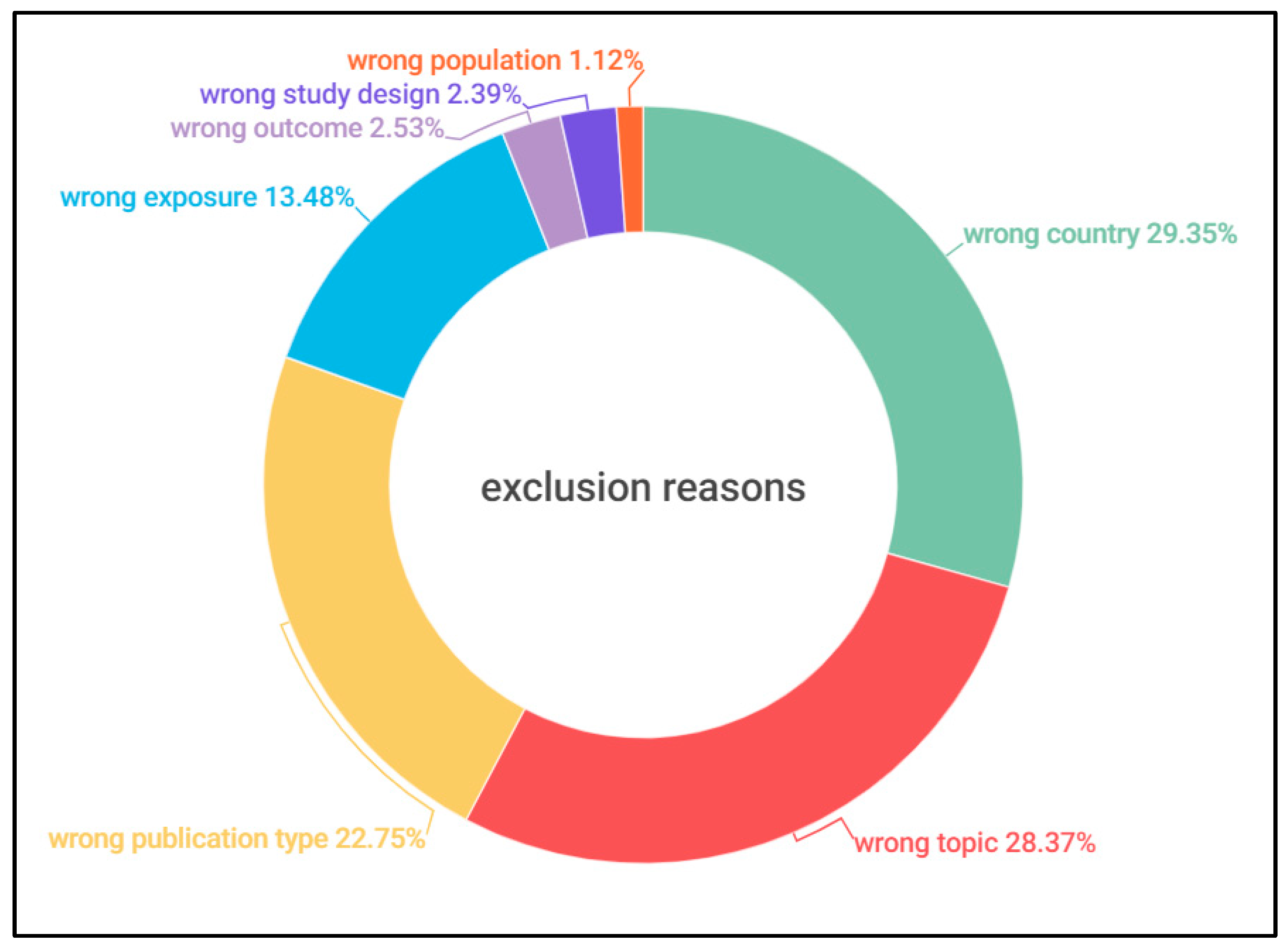 Forests 15 00848 g002 Forests 15 00848 g002