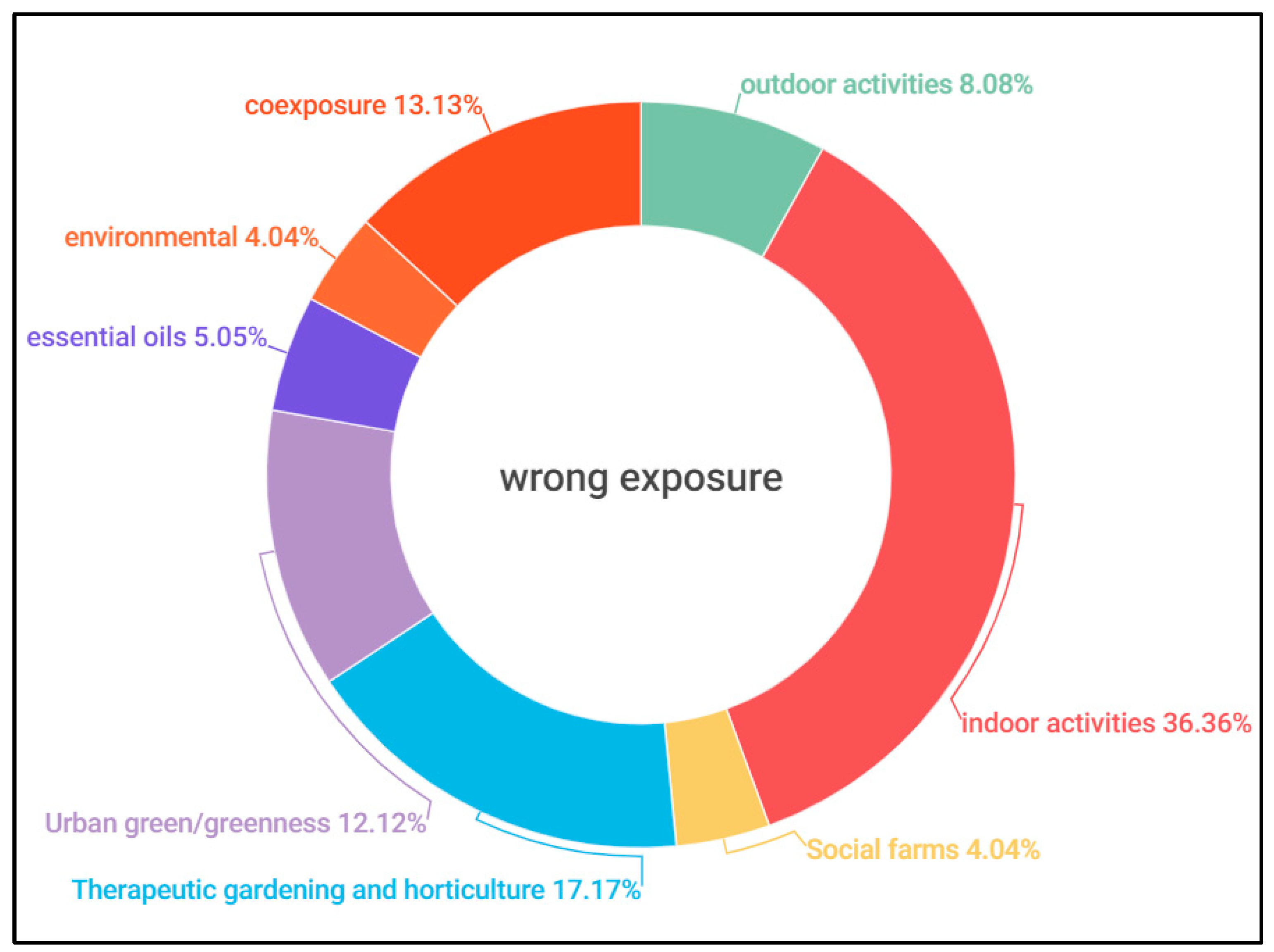 Forests 15 00848 g003 Forests 15 00848 g003