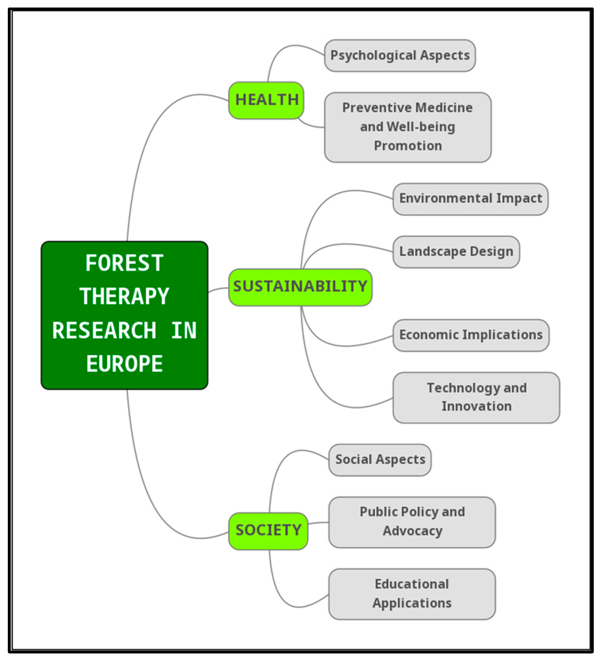 Forests 15 00848 g005 Forests 15 00848 g005