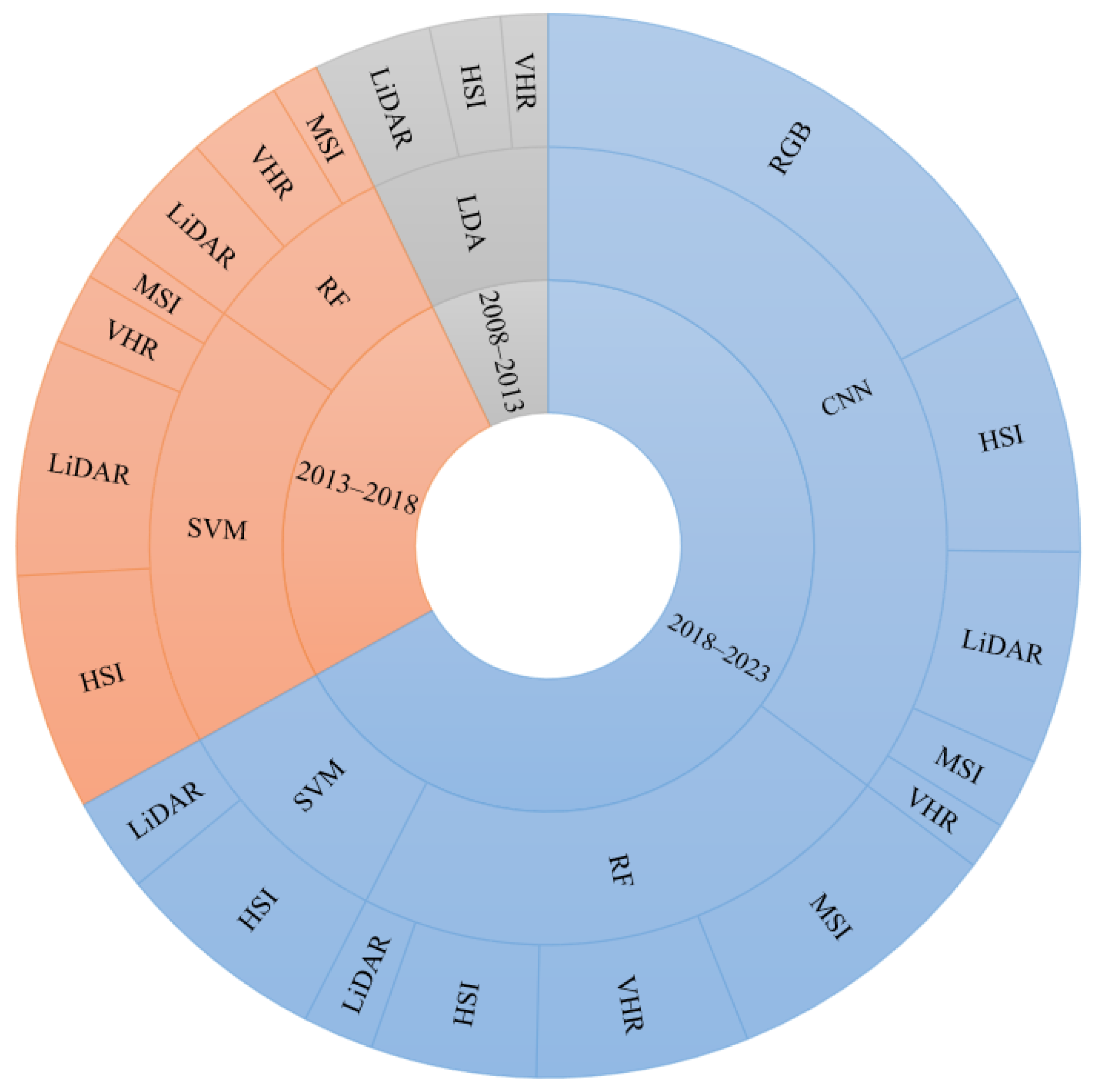 Forests 15 00852 g003