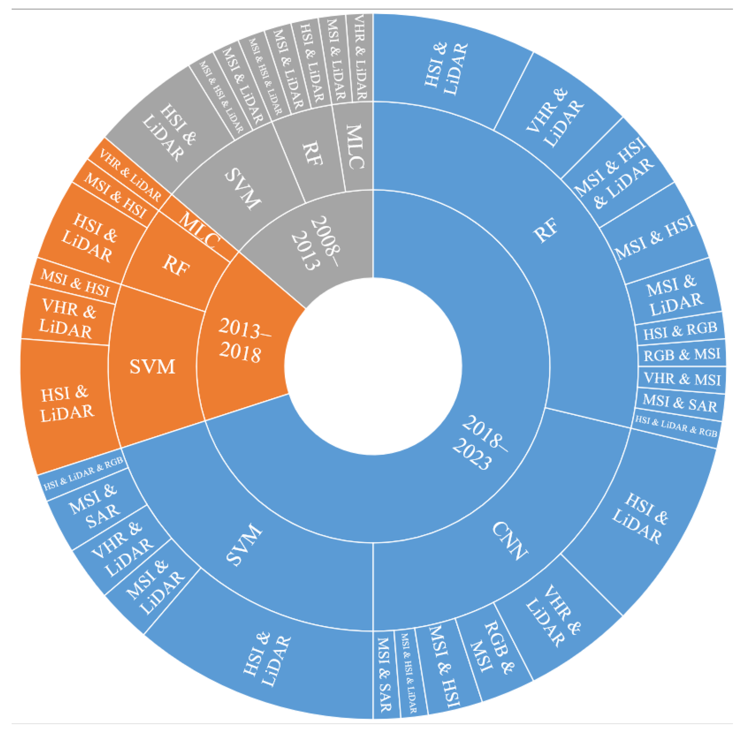 Forests 15 00852 g004