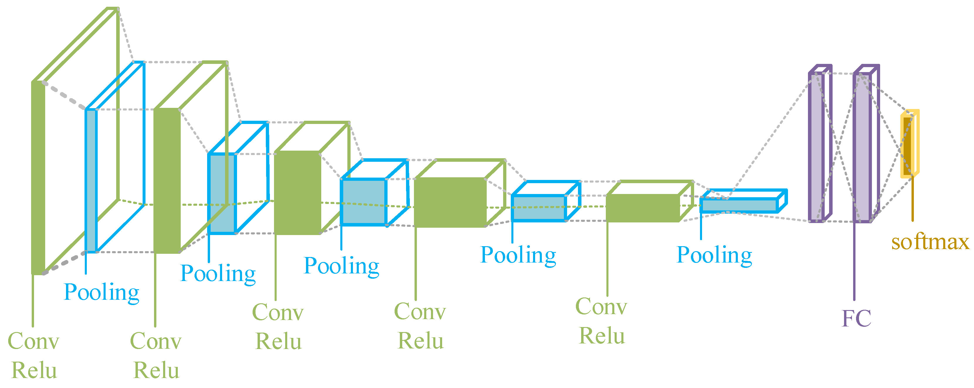 Forests 15 00852 g007