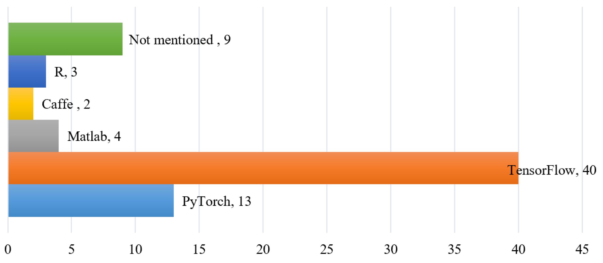 Forests 15 00852 g009