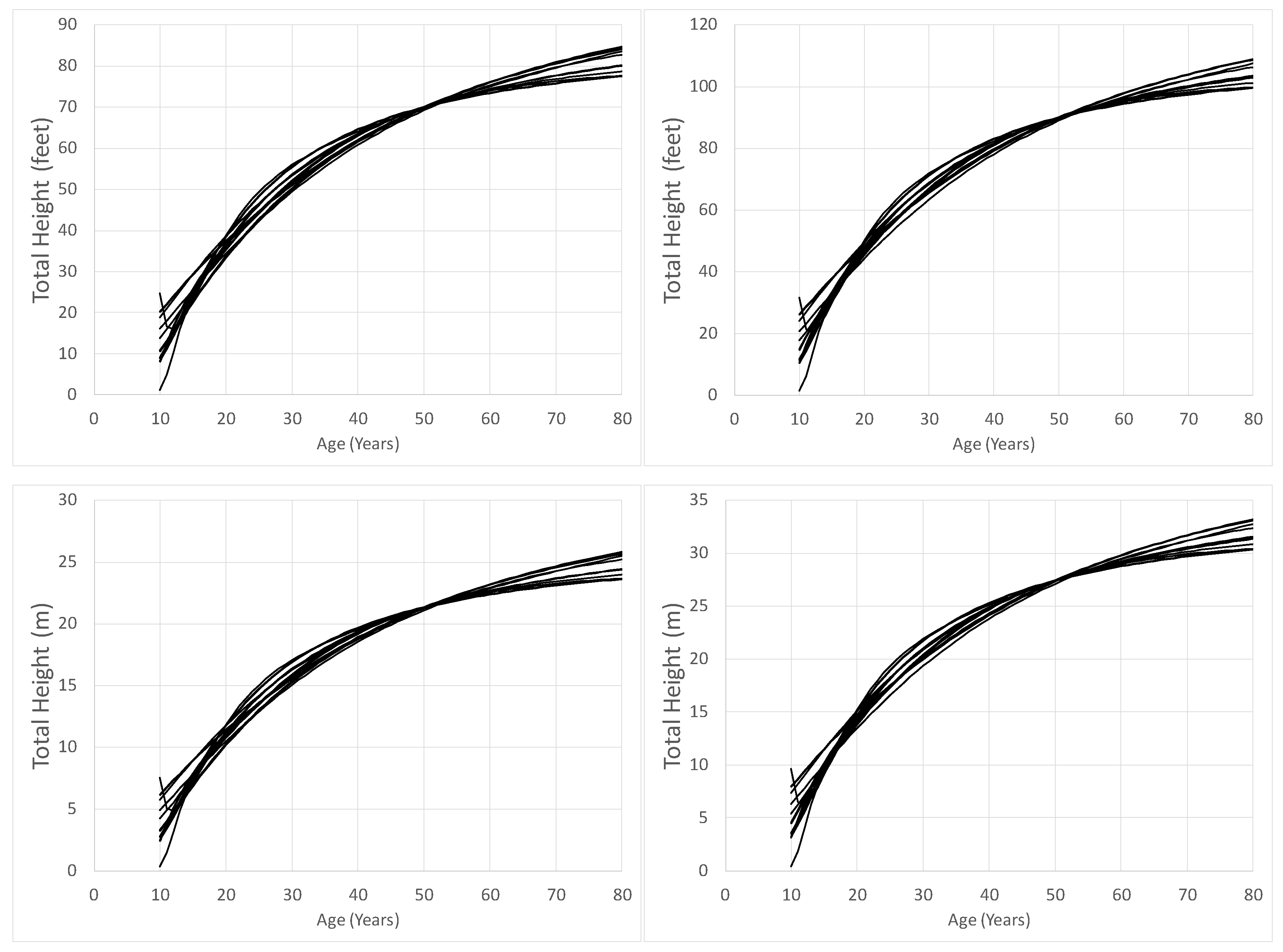 Forests 15 00855 g002
