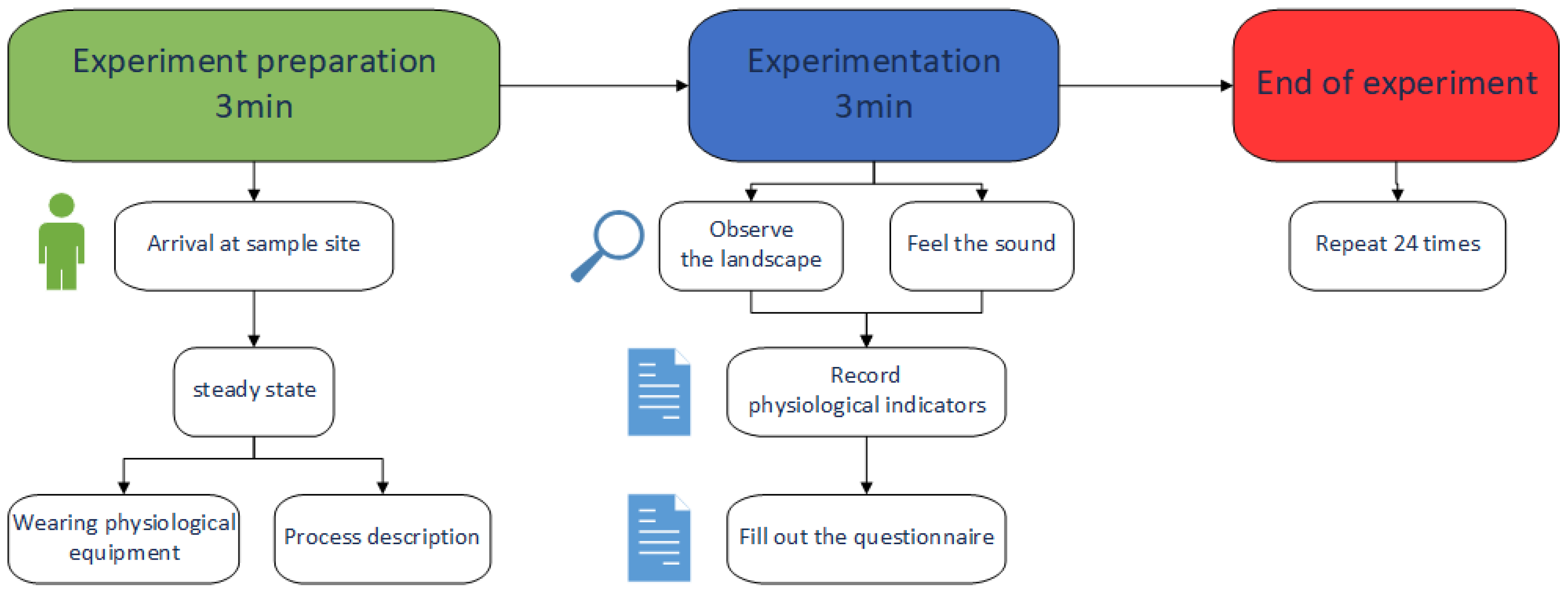Forests 15 00858 g005