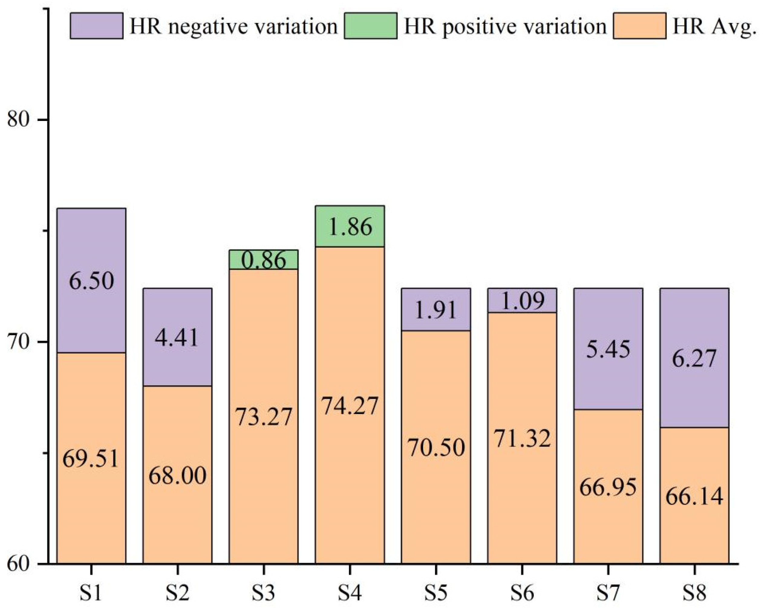 Forests 15 00858 g007