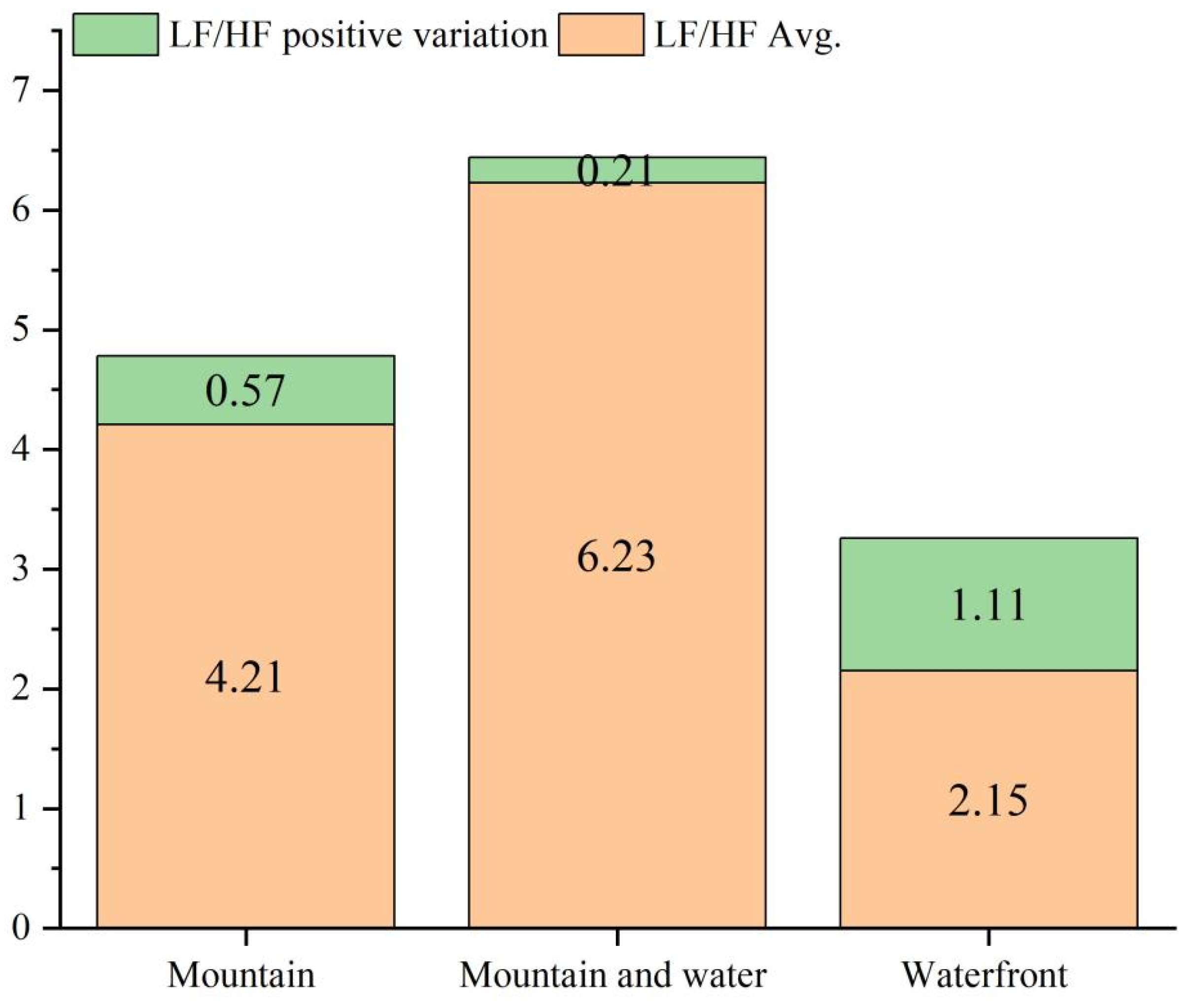 Forests 15 00858 g010