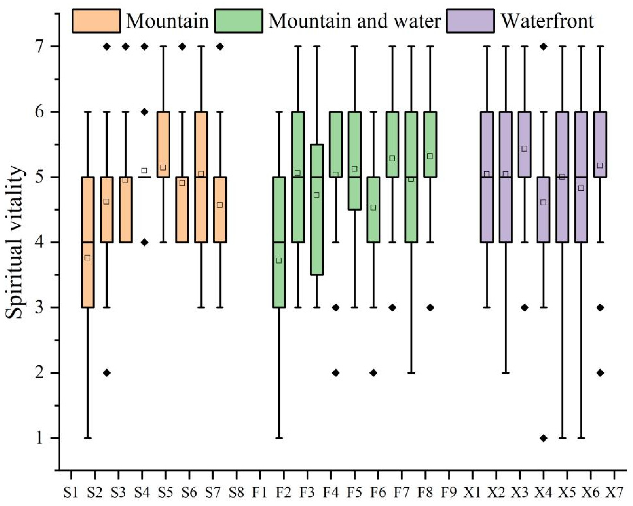 Forests 15 00858 g019