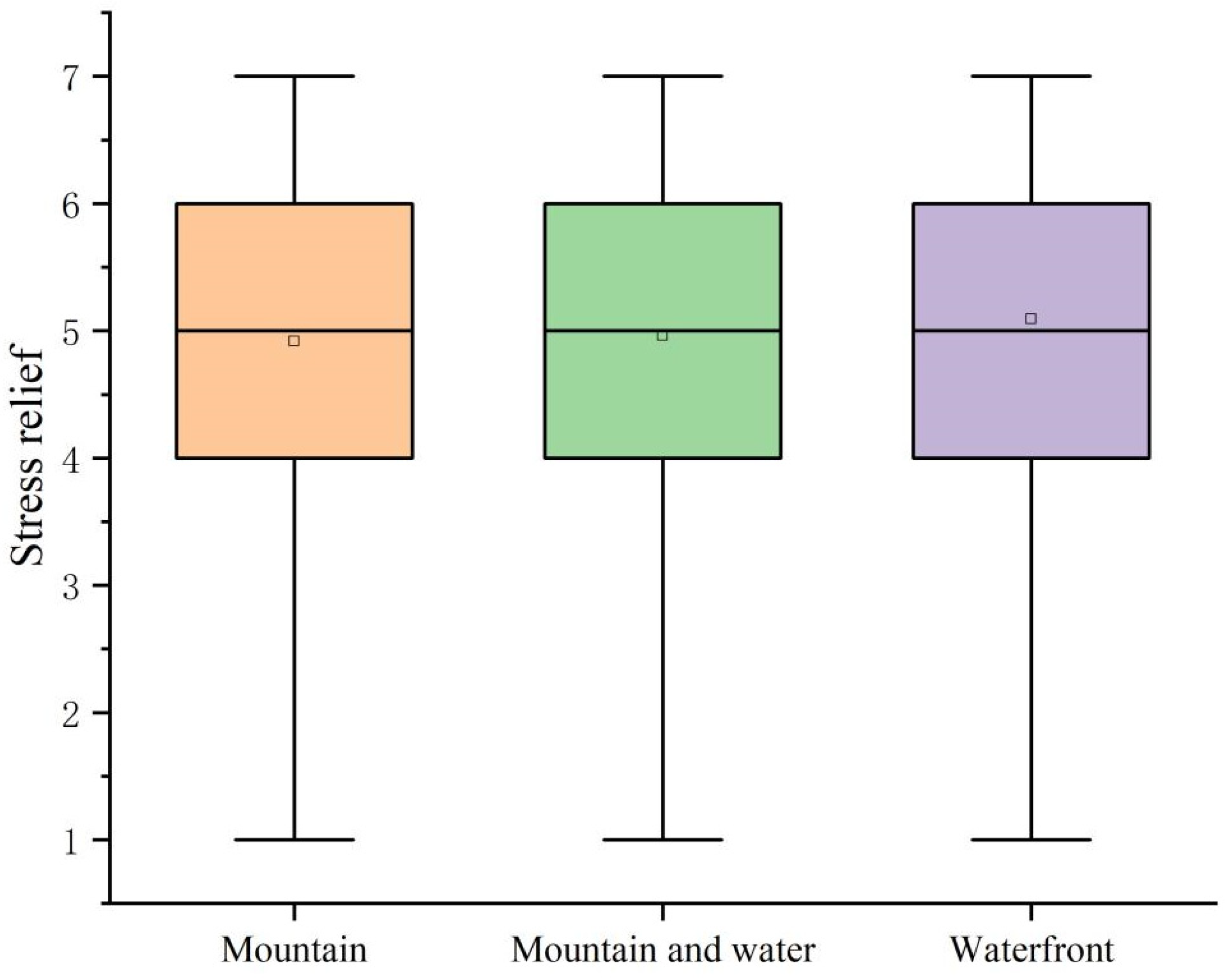 Forests 15 00858 g020
