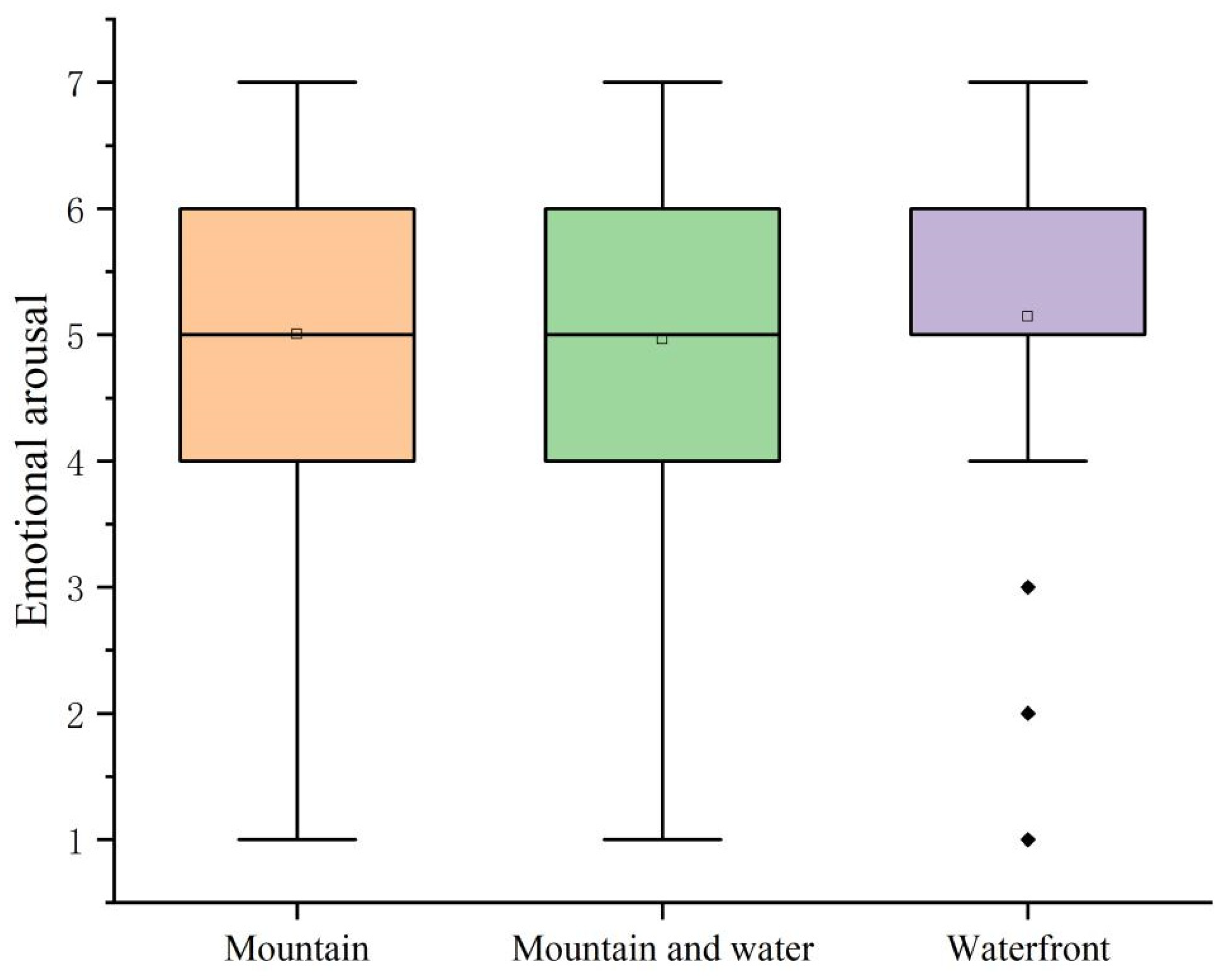 Forests 15 00858 g022