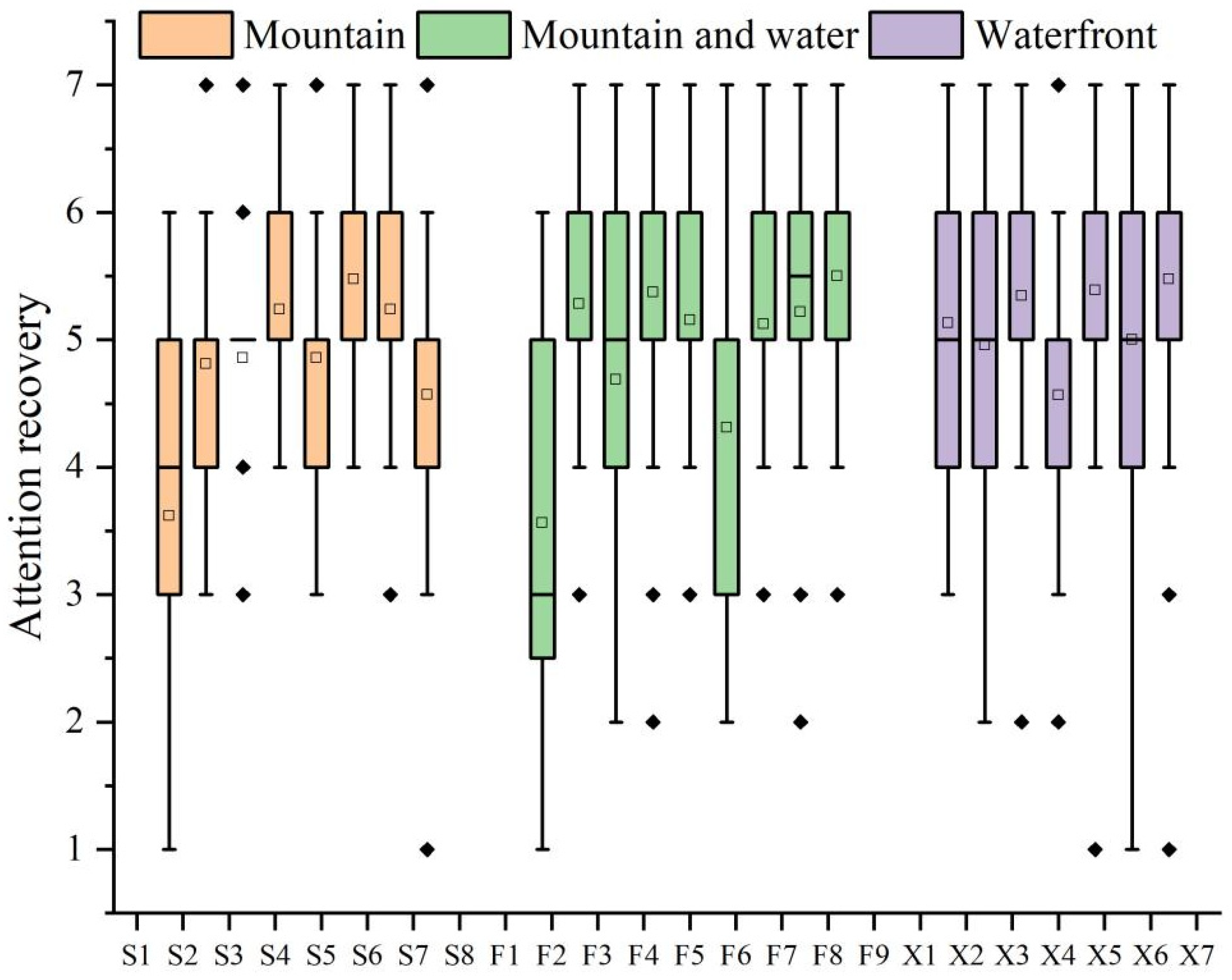 Forests 15 00858 g025