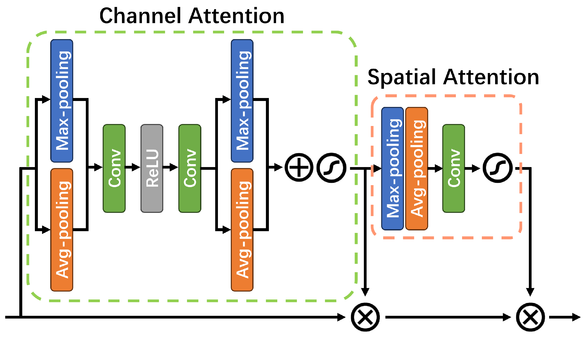 Forests 15 00859 g004